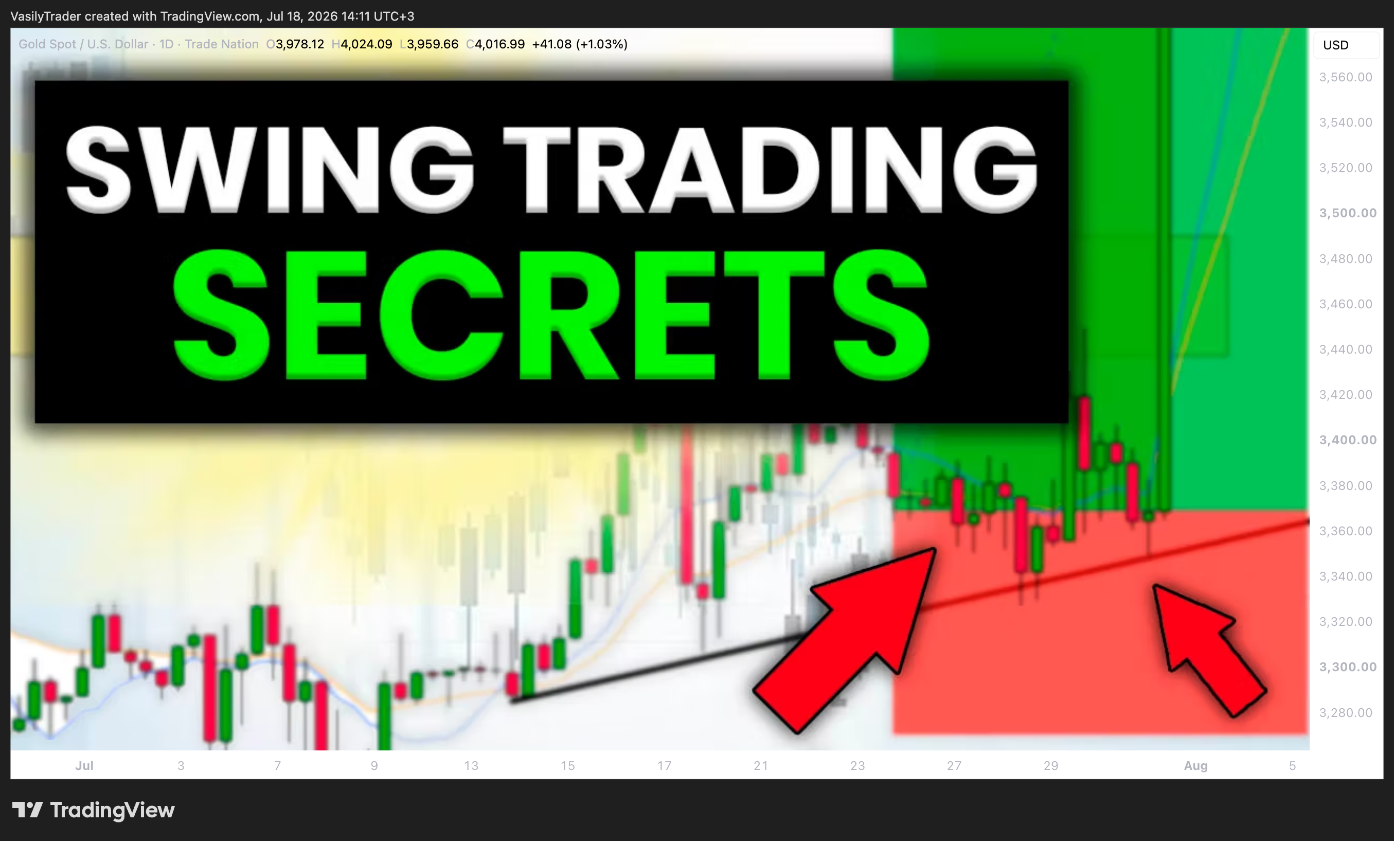 TRADENATION:XAUUSD Chartbild von VasilyTrader