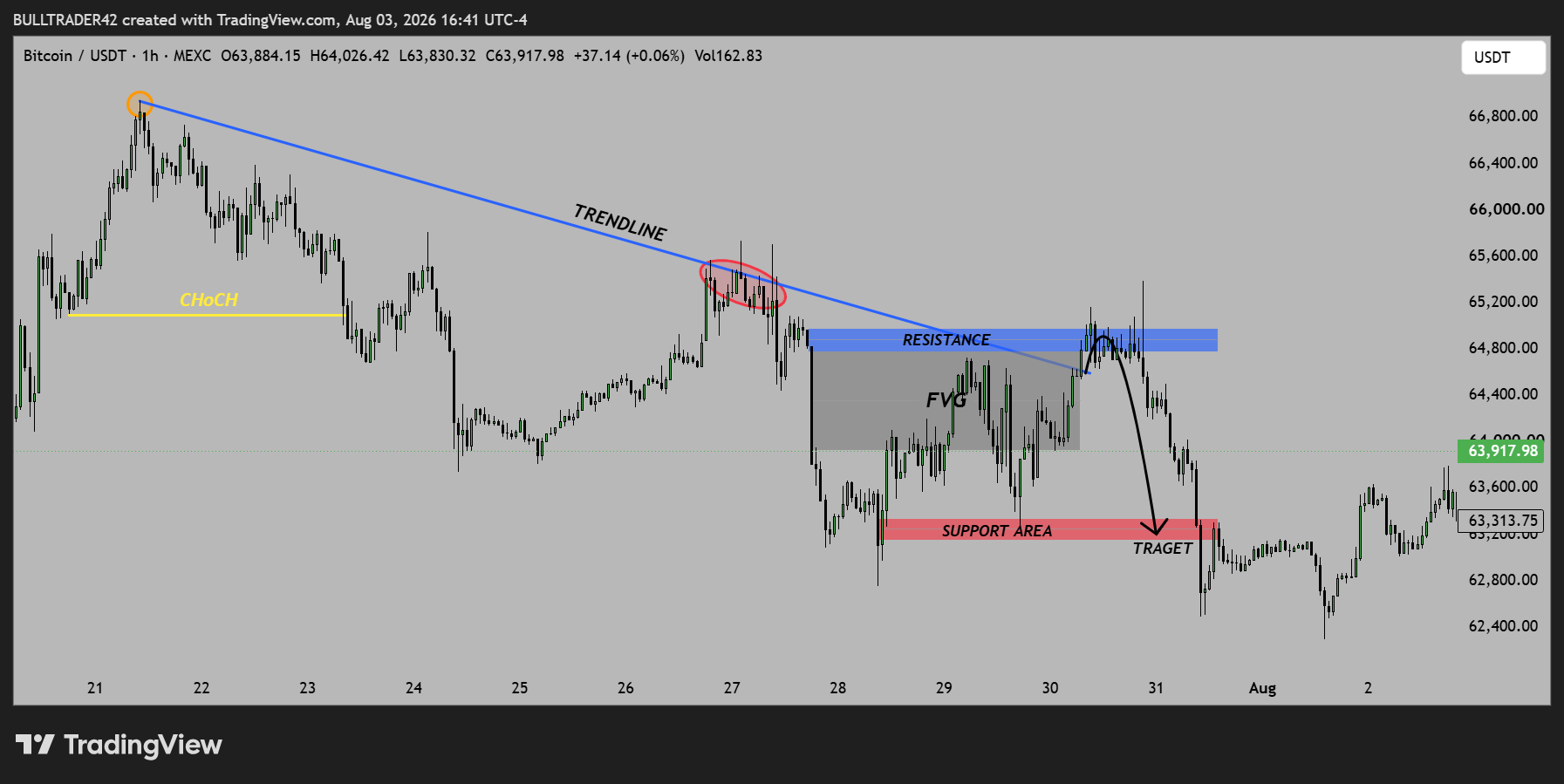 MEXC:BTCUSDT Chart Image by BULLTRADER42