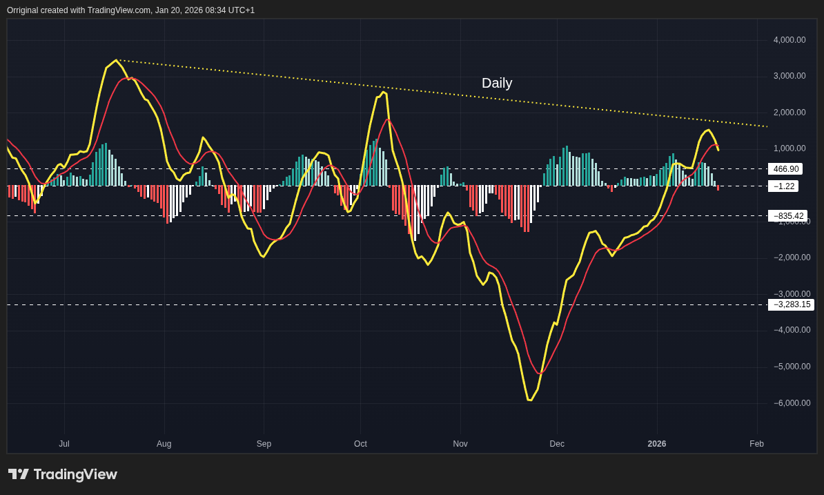 INDEX:BTCUSD Chart Image by Orriginal