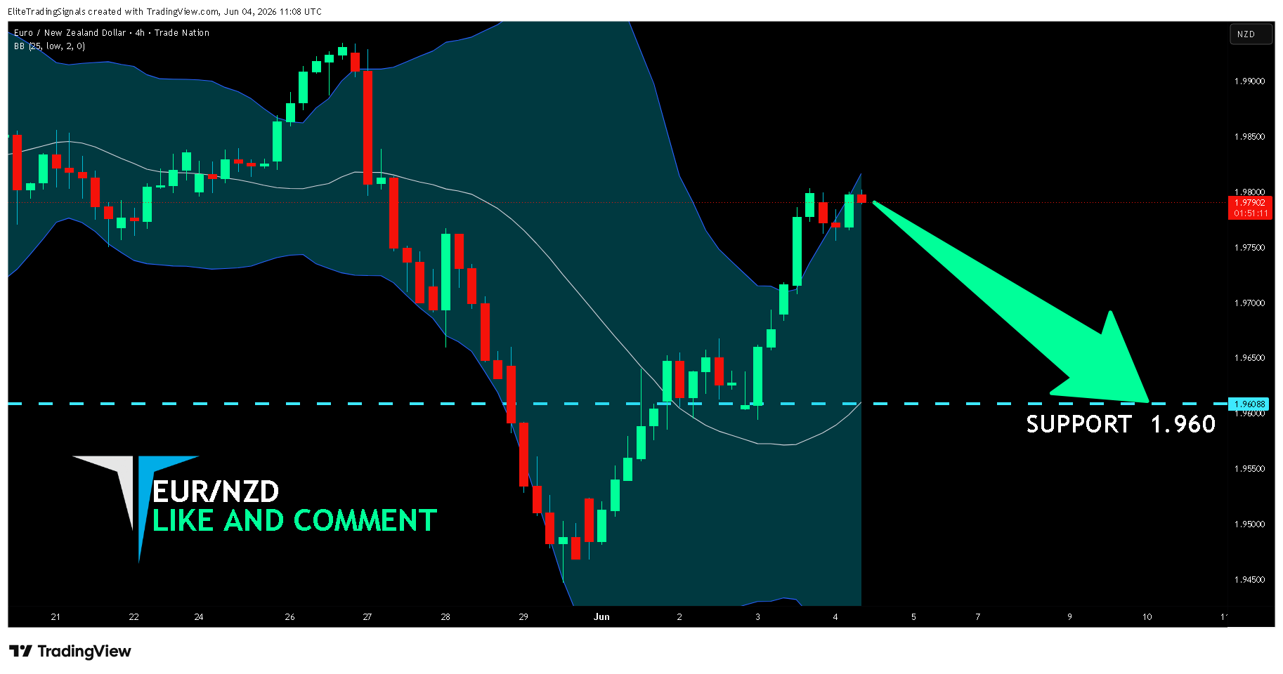 TRADENATION:EURNZD Chart Image by EliteTradingSignals