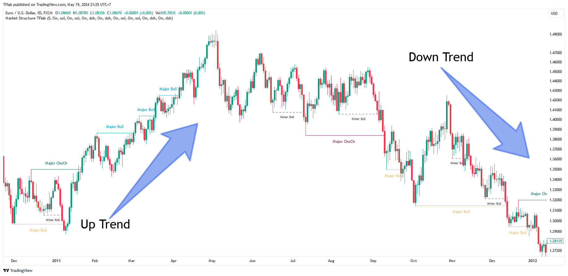 FX:EURUSD Chart Image by TradingFinder