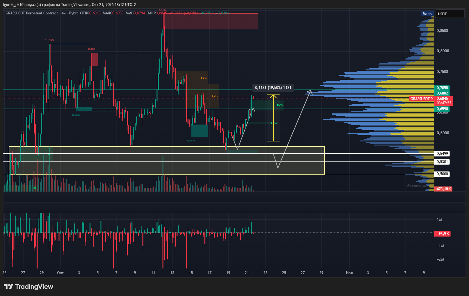 BYBIT:GRASSUSDT.P Chart Image by igorek_ek10
