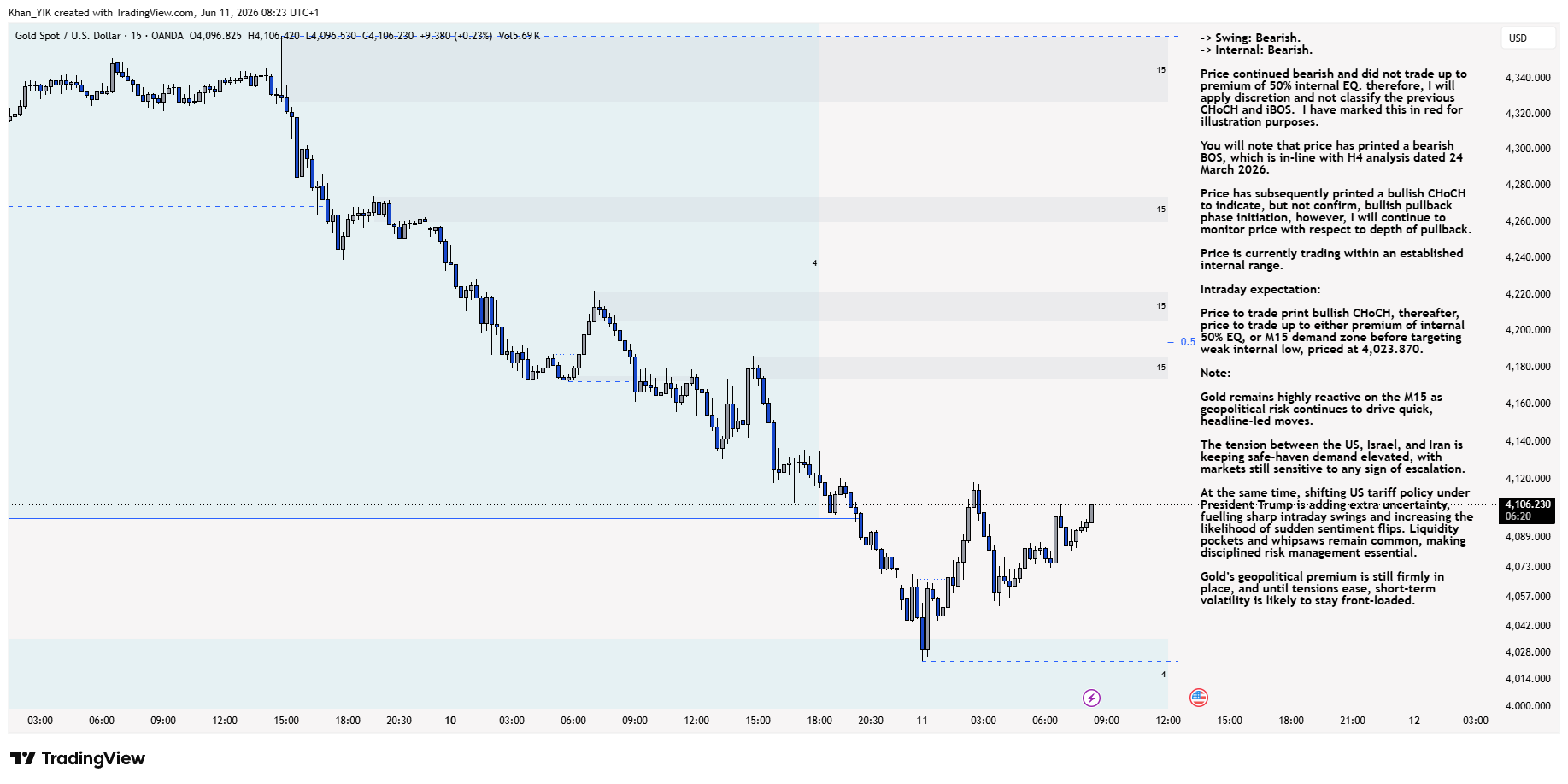 OANDA:XAUUSD Chart Image by Khan_YIK