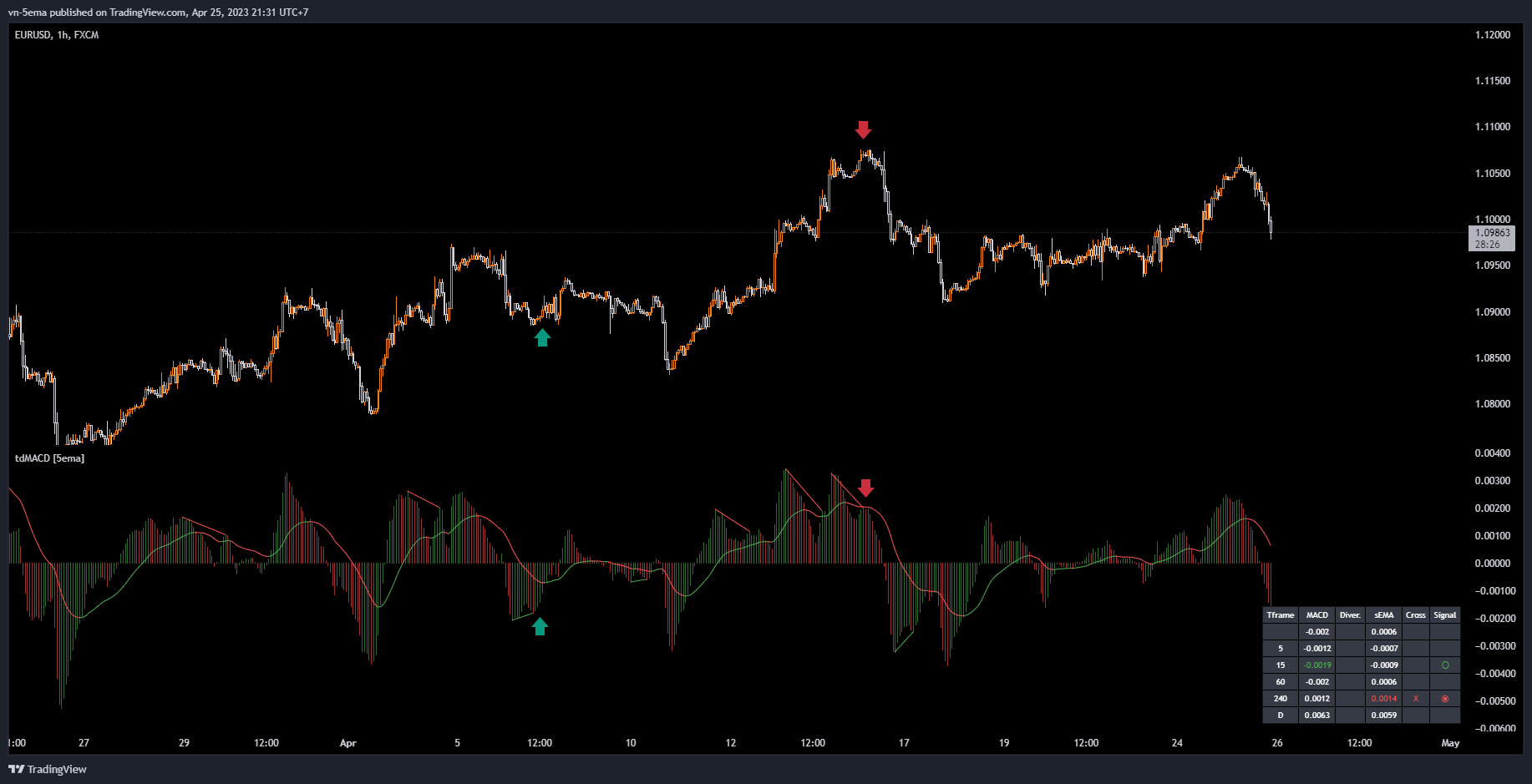 FX:EURUSD Chart Image by vn5ema