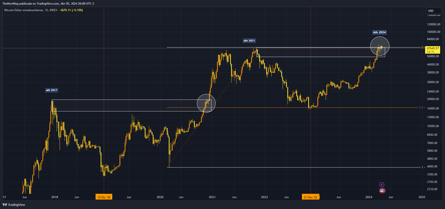 INDEX:BTCUSD Chart Image by NUEVO_REY