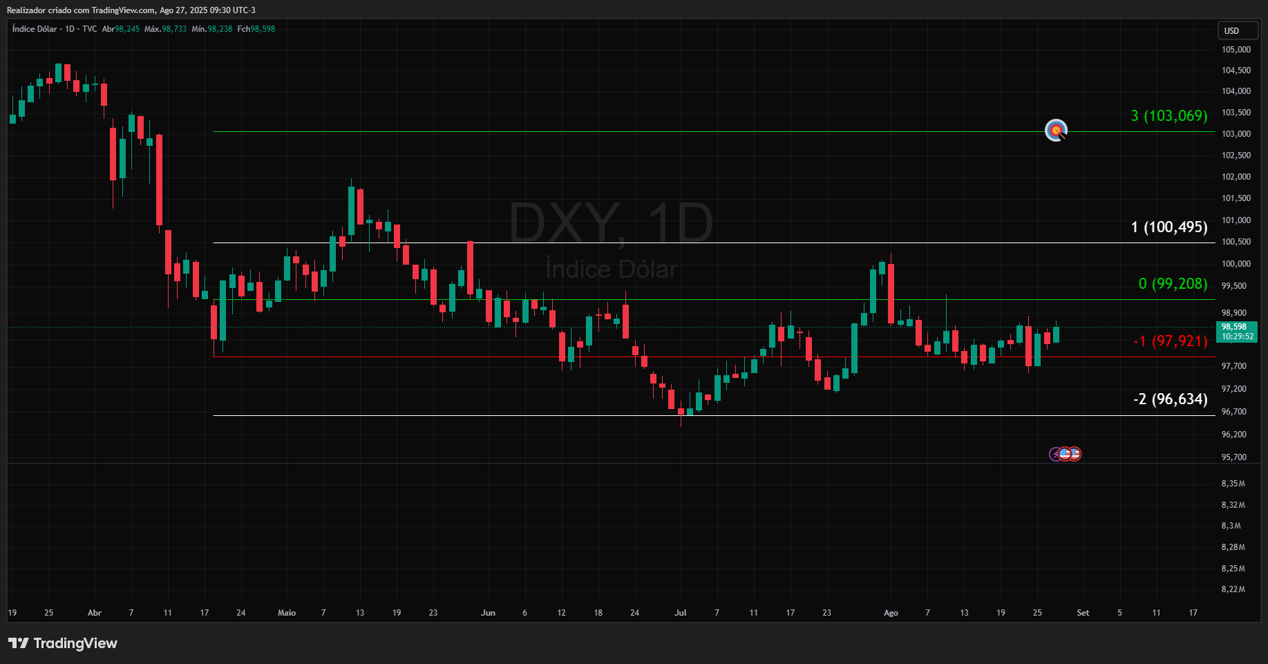 TVC:DXY ภาพชาร์ต โดย Realizador