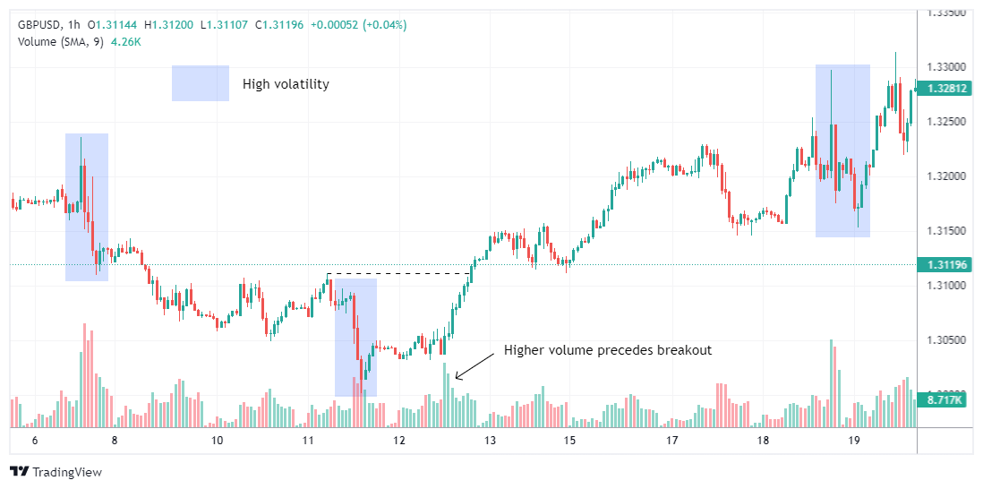 GBPUSD Immagine del grafico