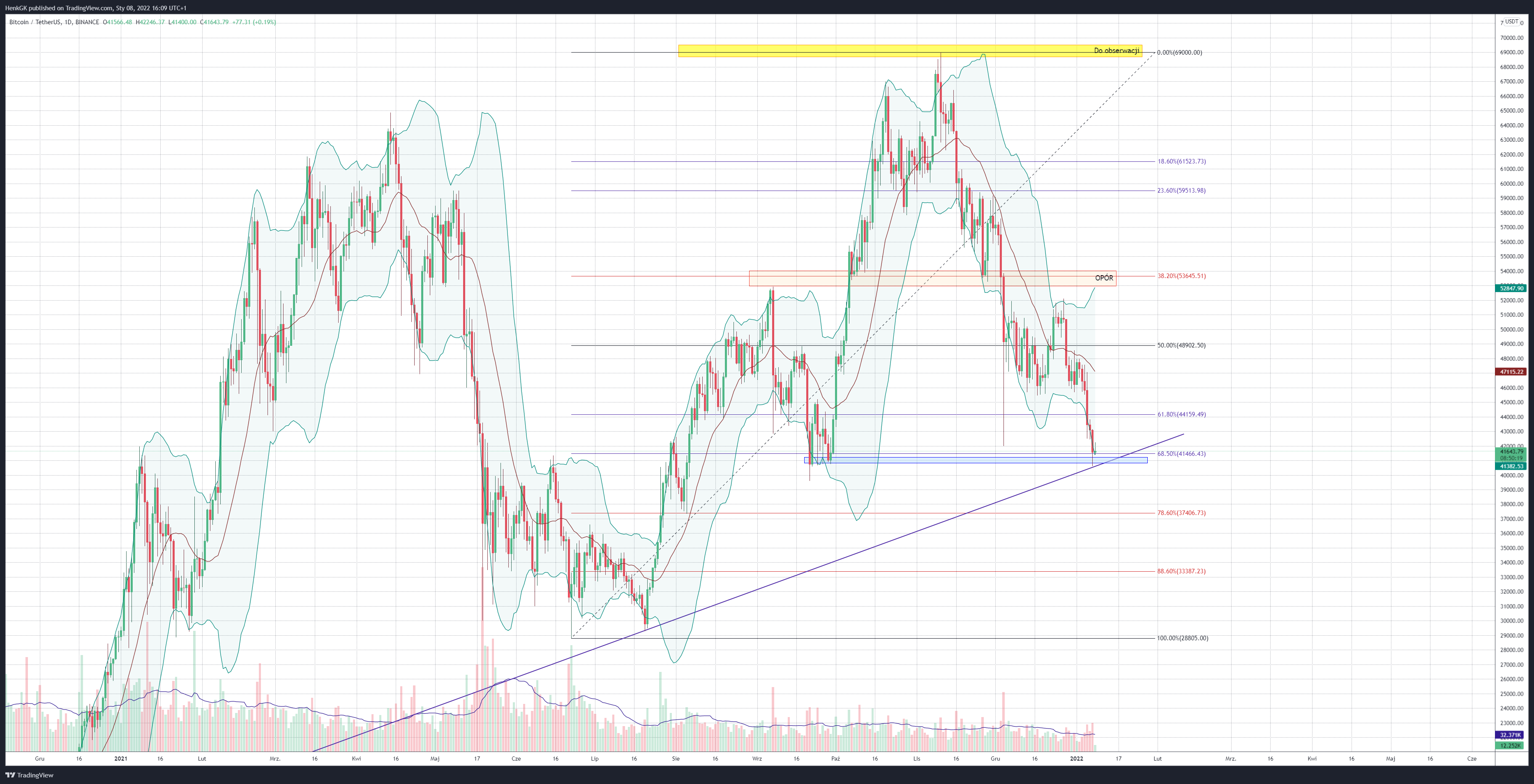 BINANCE:BTCUSDT Chart Image by Fibo73