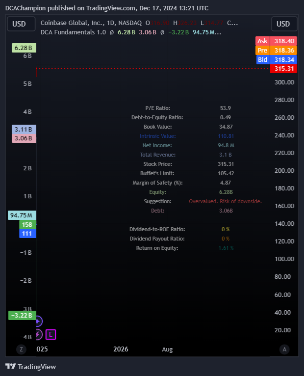 BATS:COIN Chart Image by DCAlpha