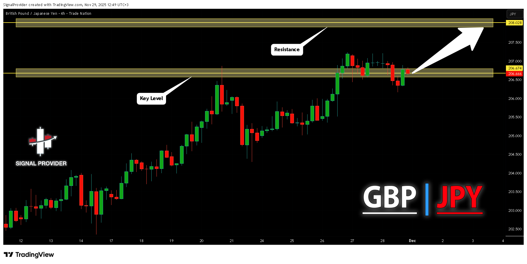 TRADENATION:GBPJPY Chart Image by SignalProvider