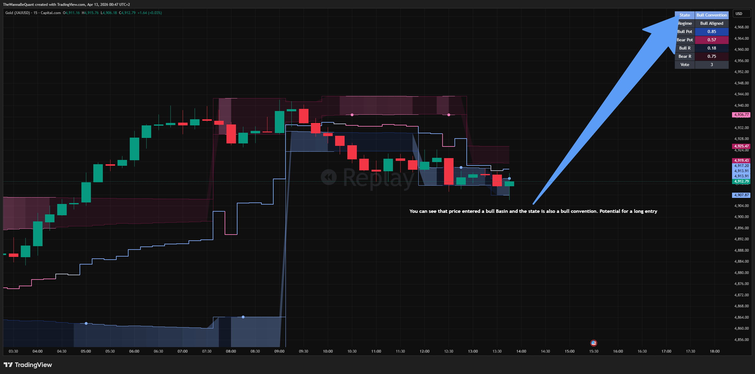 CAPITALCOM:GOLD Chart Image by TheWannaBeQuant