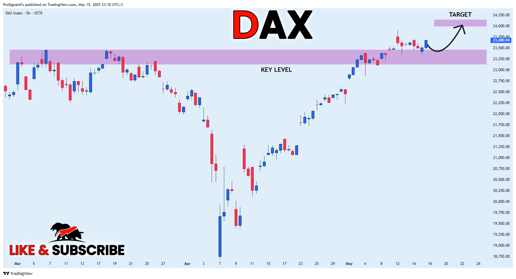 XETR_DLY:DAX 圖表圖片 由 ProSignalsFx 提供