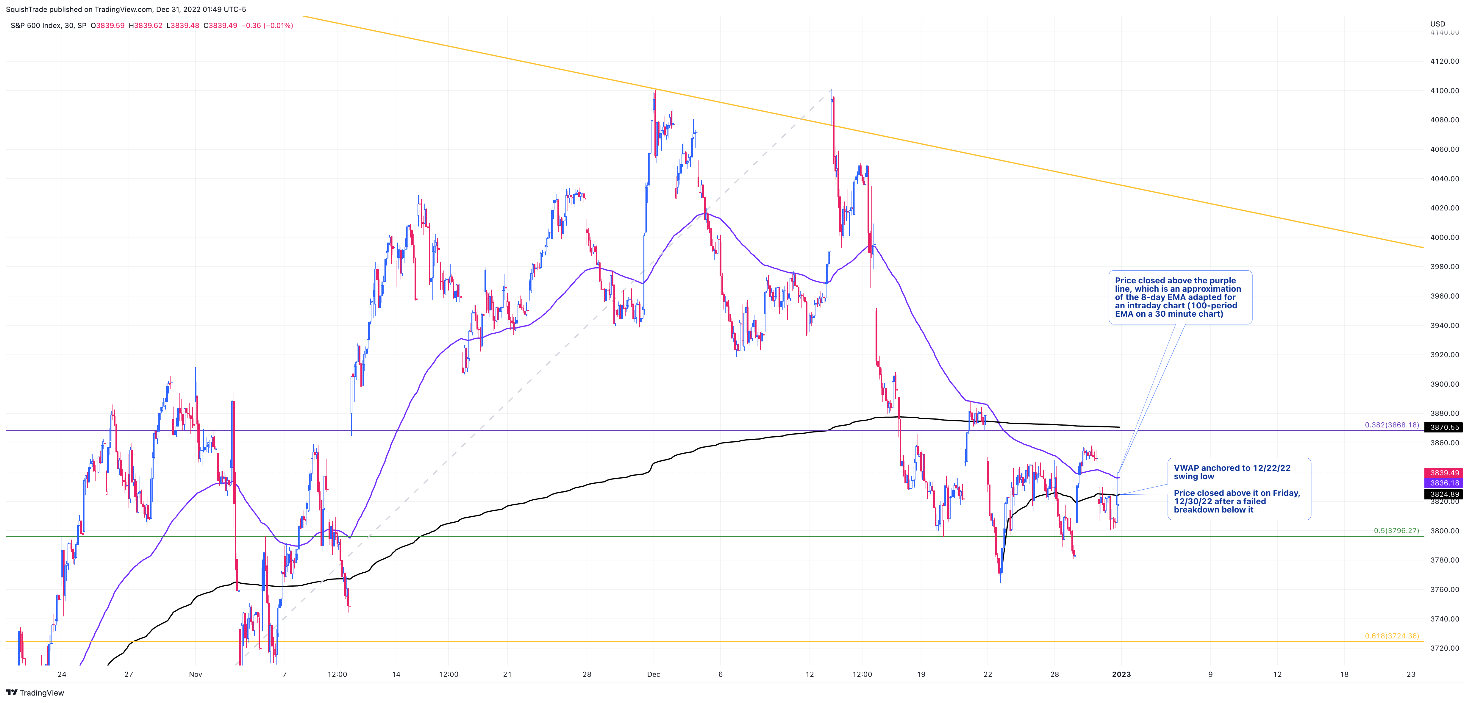 SP:SPX Chart Image by SquishTrade