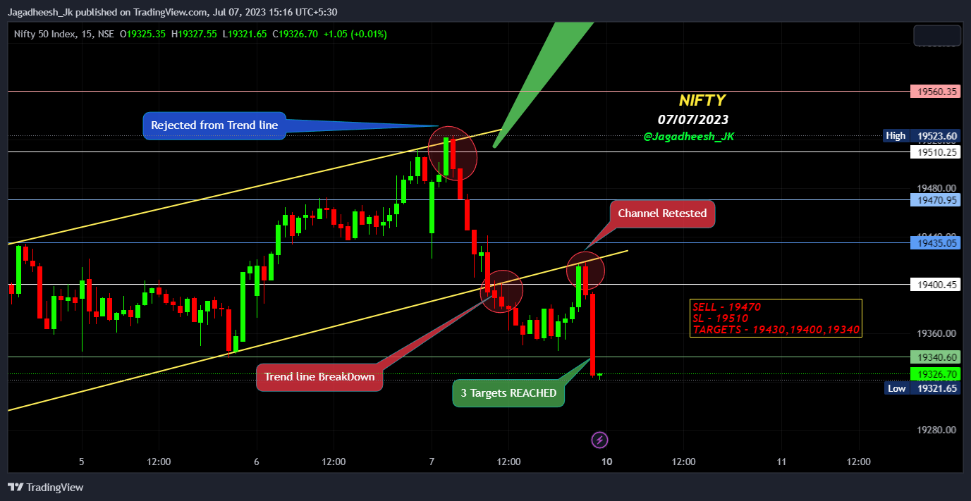 NSE:NIFTY Chart Image by Jagadheesh_JP