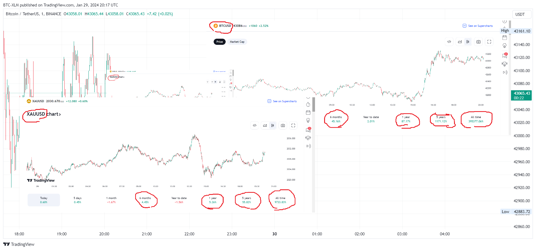 BINANCE:BTCUSDT Immagine del grafico by BTC-XLM