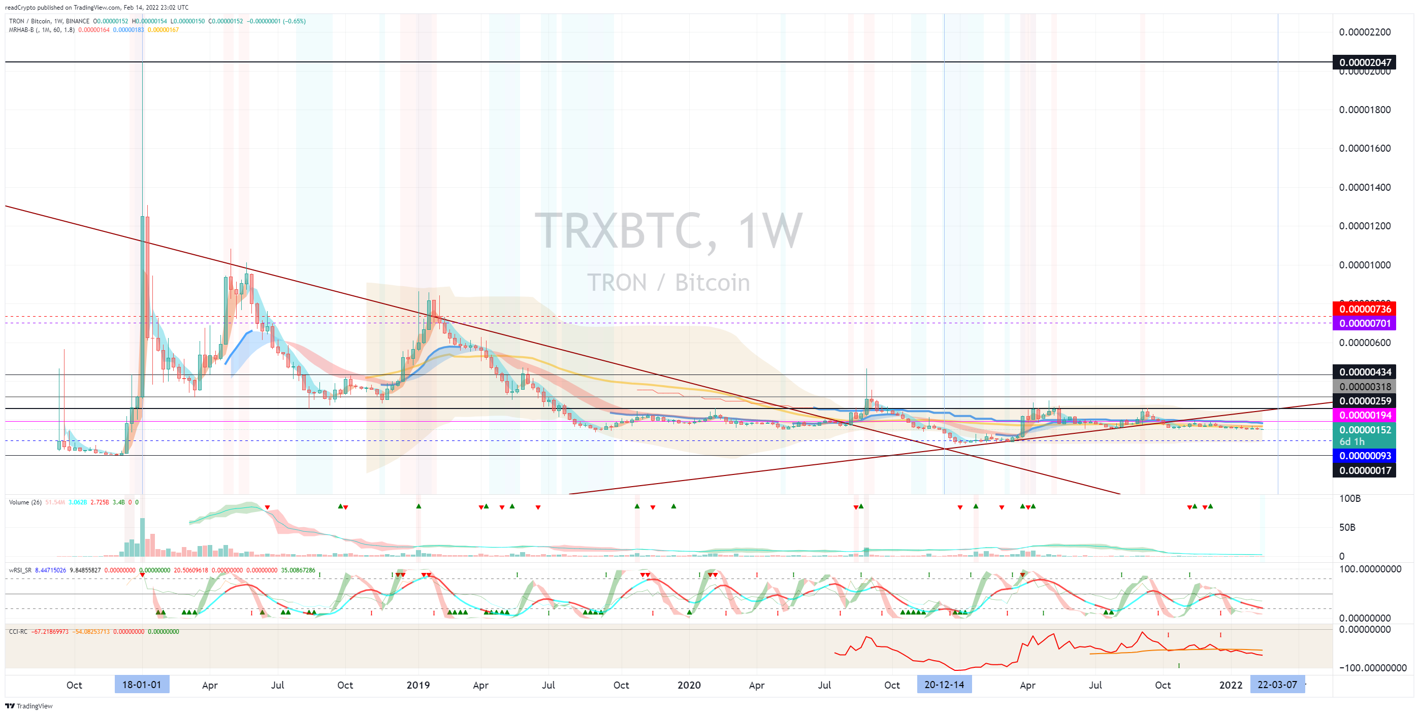BINANCE:TRXBTC صورة الرسم البياني by readCrypto