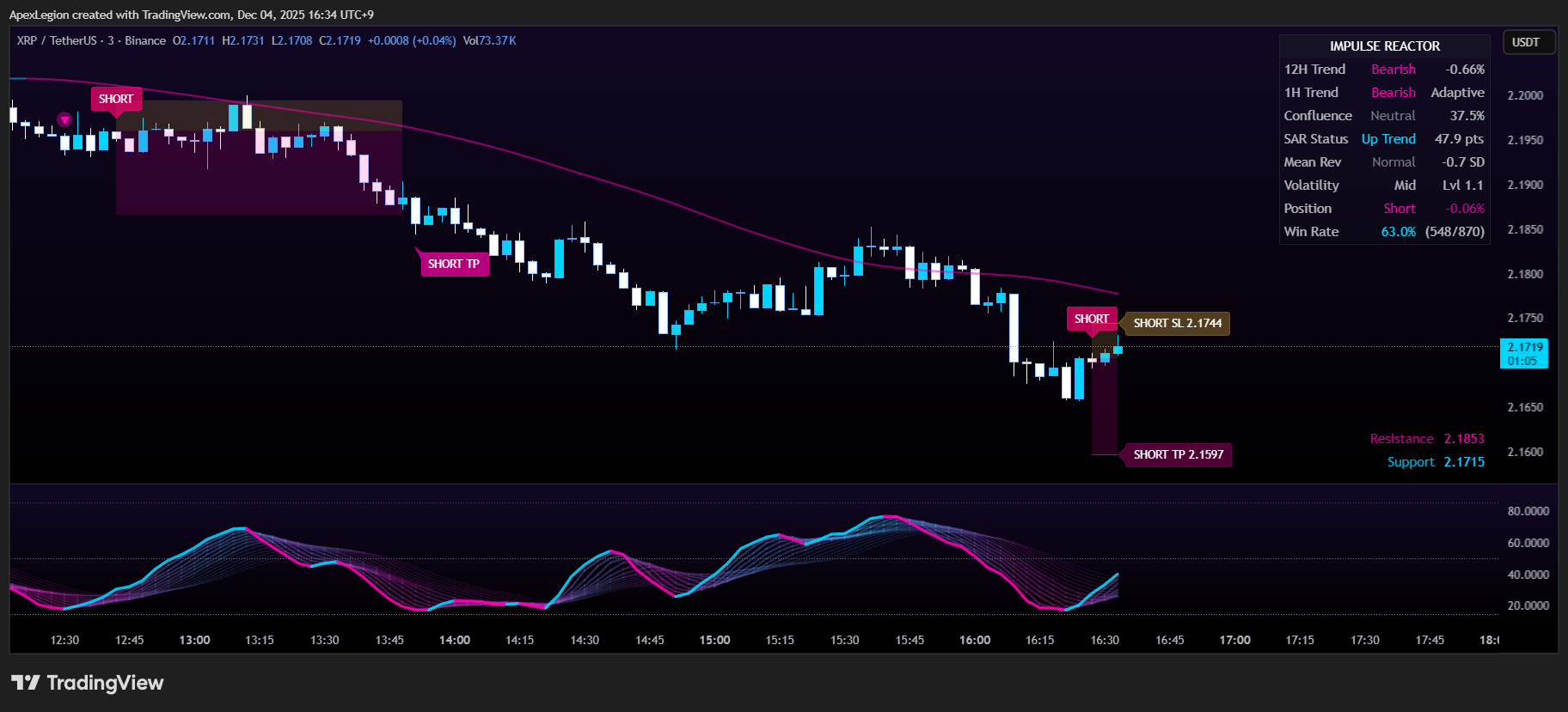 BINANCE:XRPUSDT Chart Image by ApexLegion