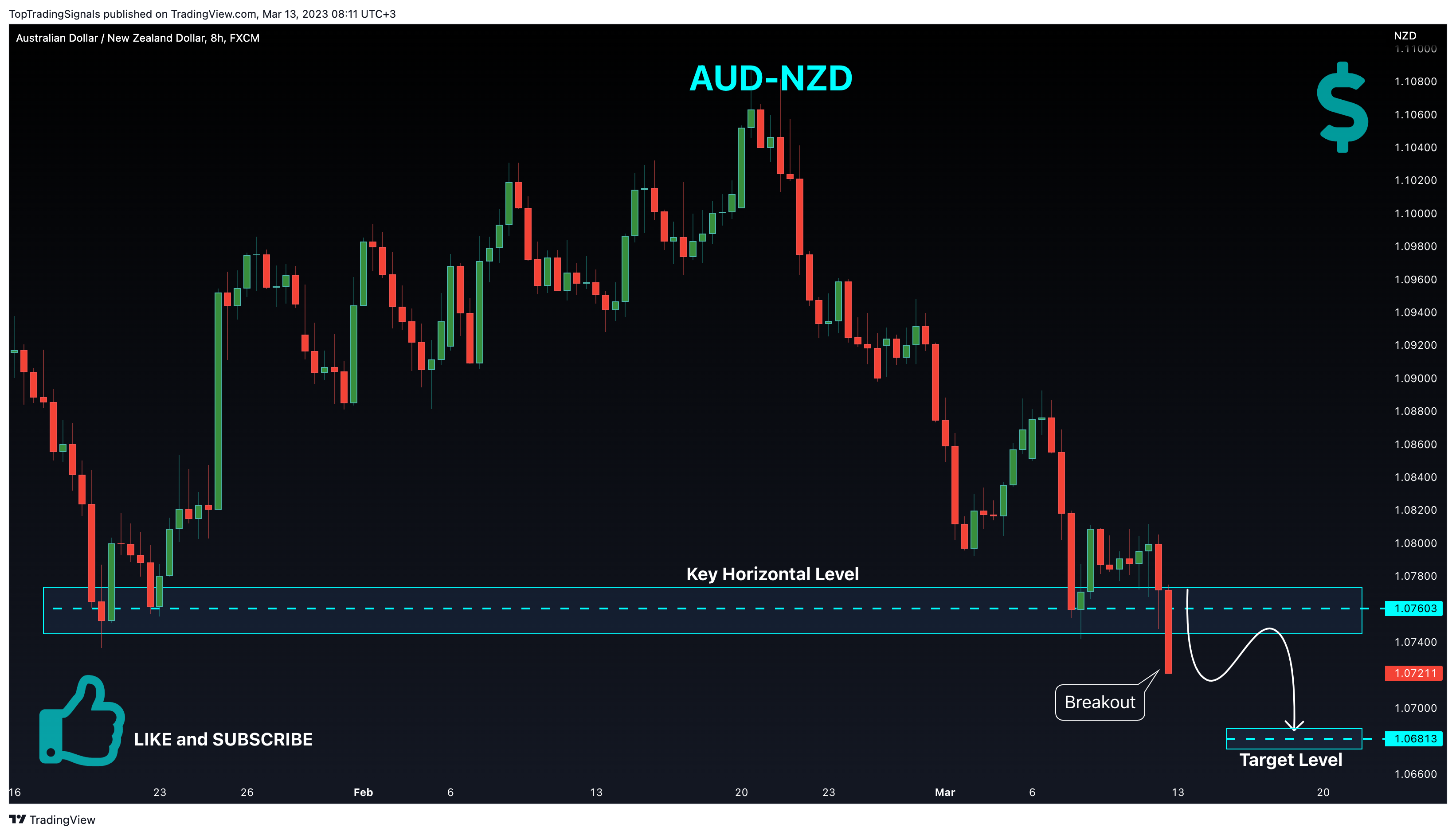 FX:AUDNZD Immagine del grafico by TopTradingSignals