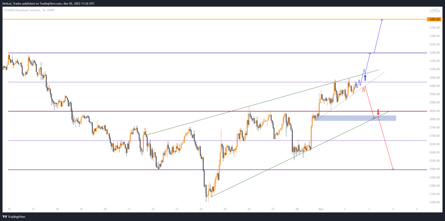 BYBIT:ETHUSD Chart Image by Helical_Trades