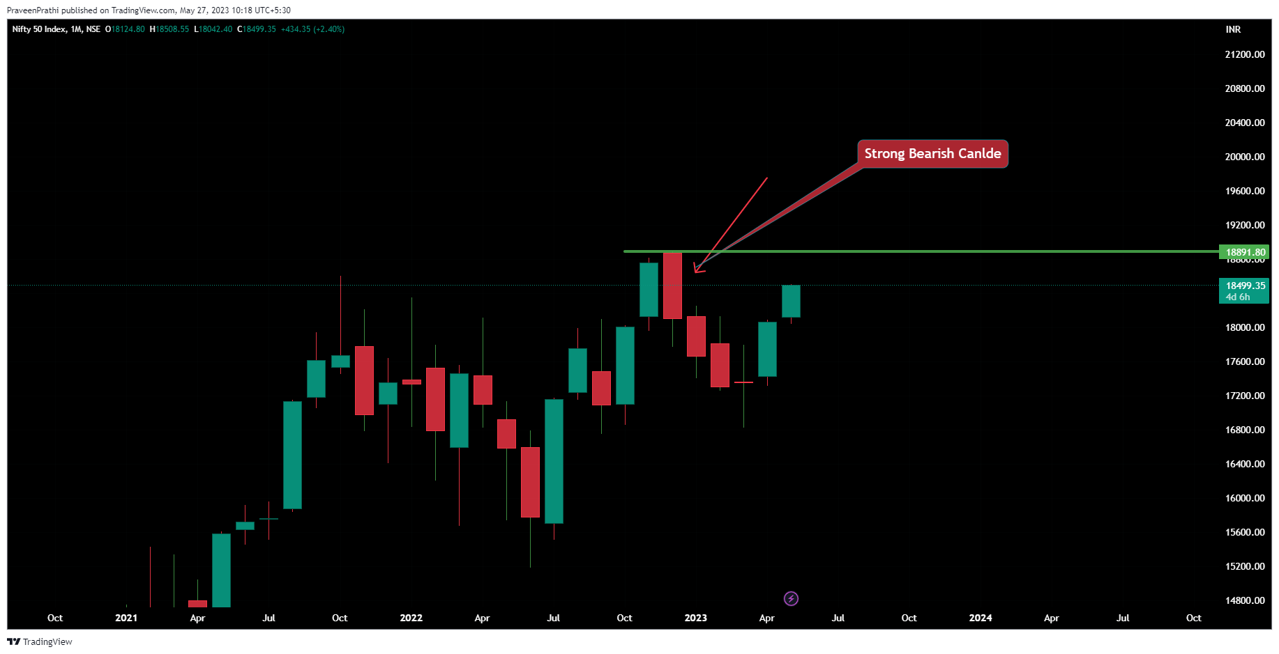NSE:NIFTY Gambar chart oleh IIT-Trader