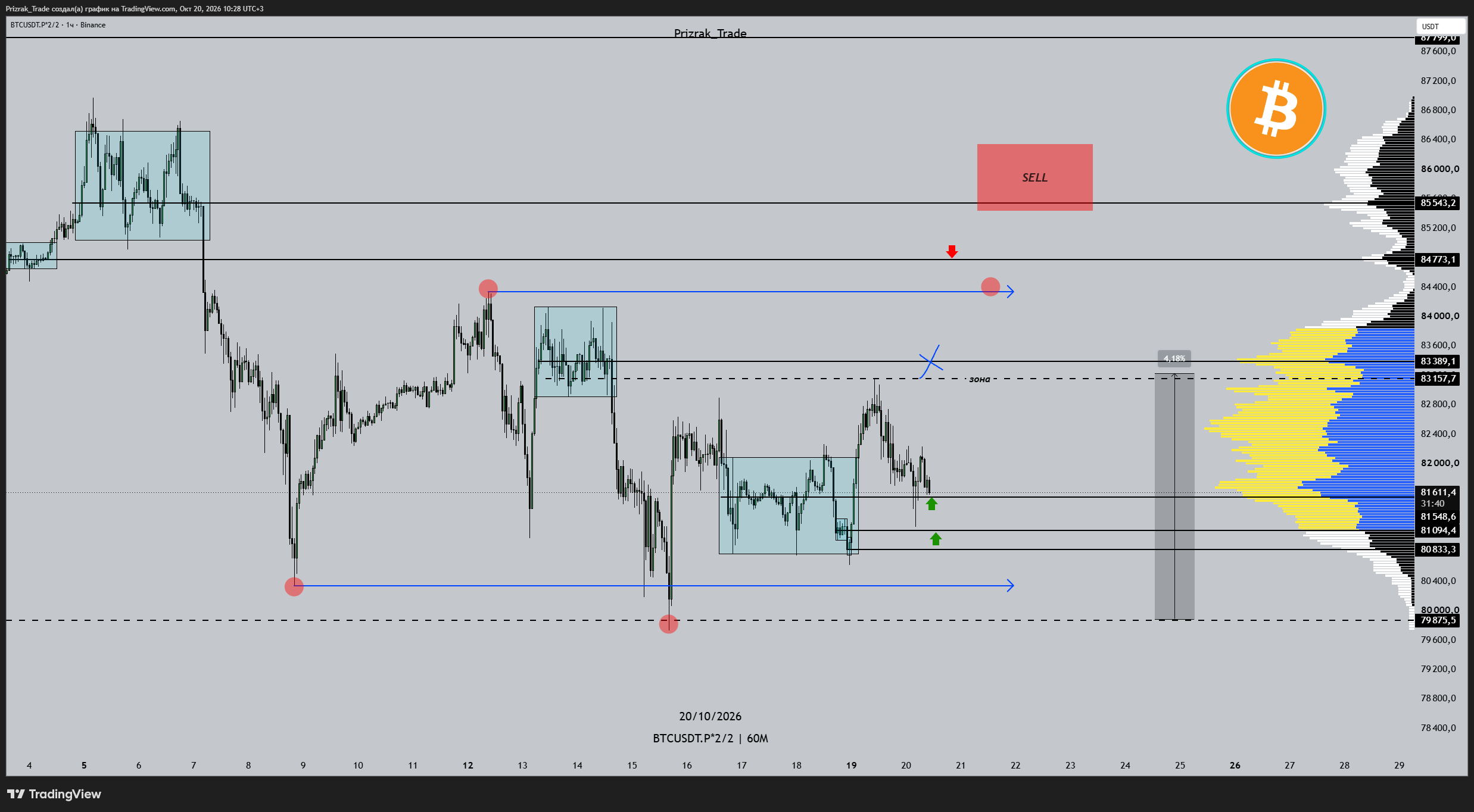 BINANCE:BTCUSDT.P*2/2 Chart Image by Prizrak_Trade