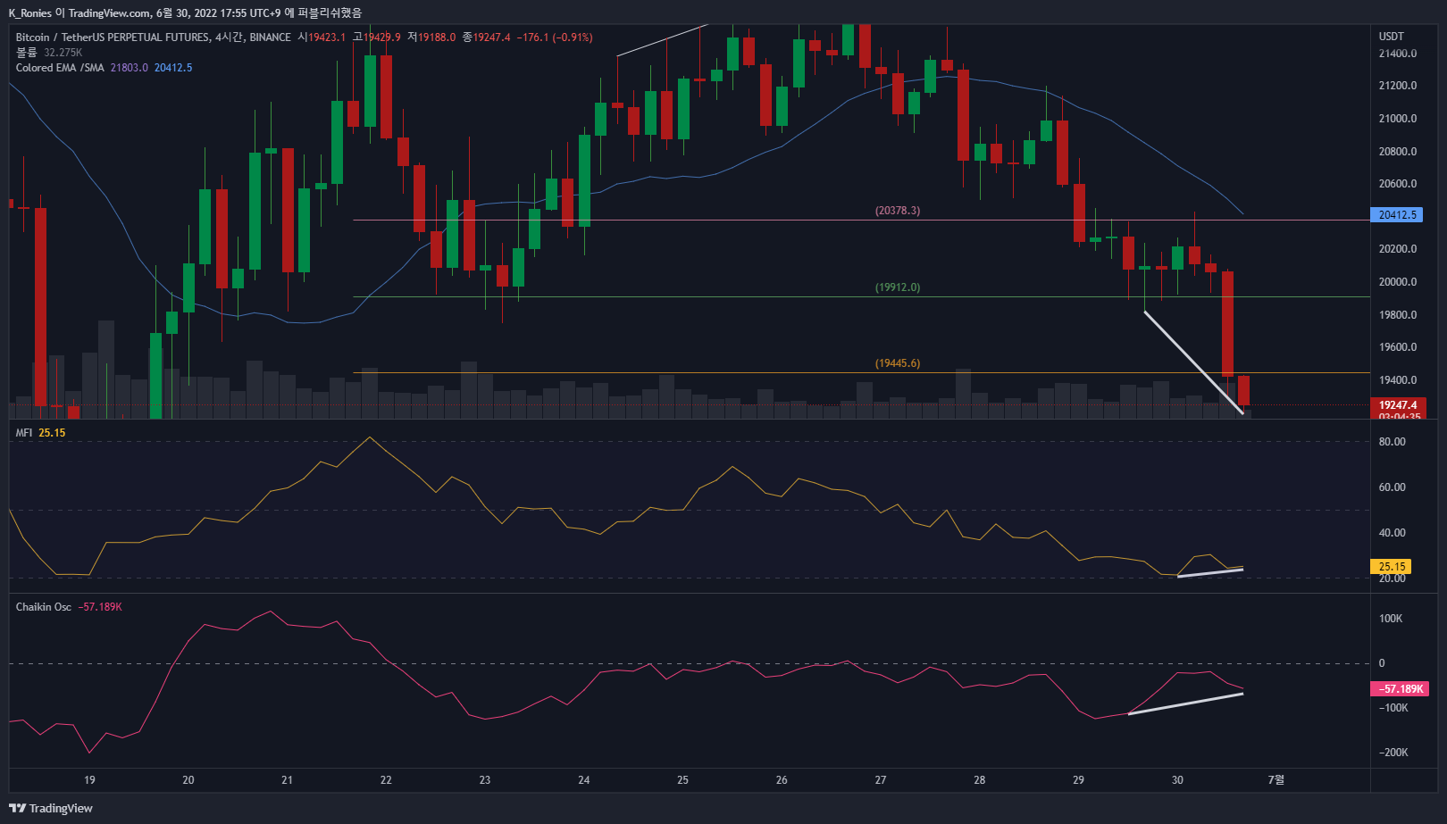 BINANCE:BTCUSDTPERP Chart Image by K_Ronies