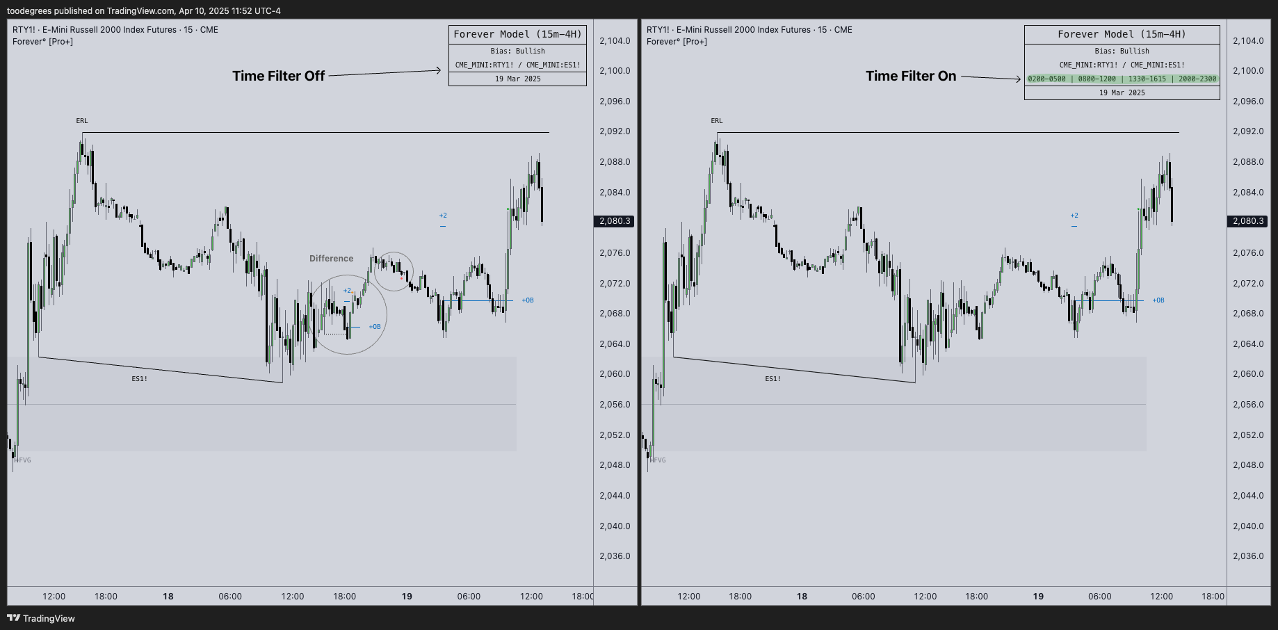 CME_MINI:RTY1! Chart Image by toodegrees