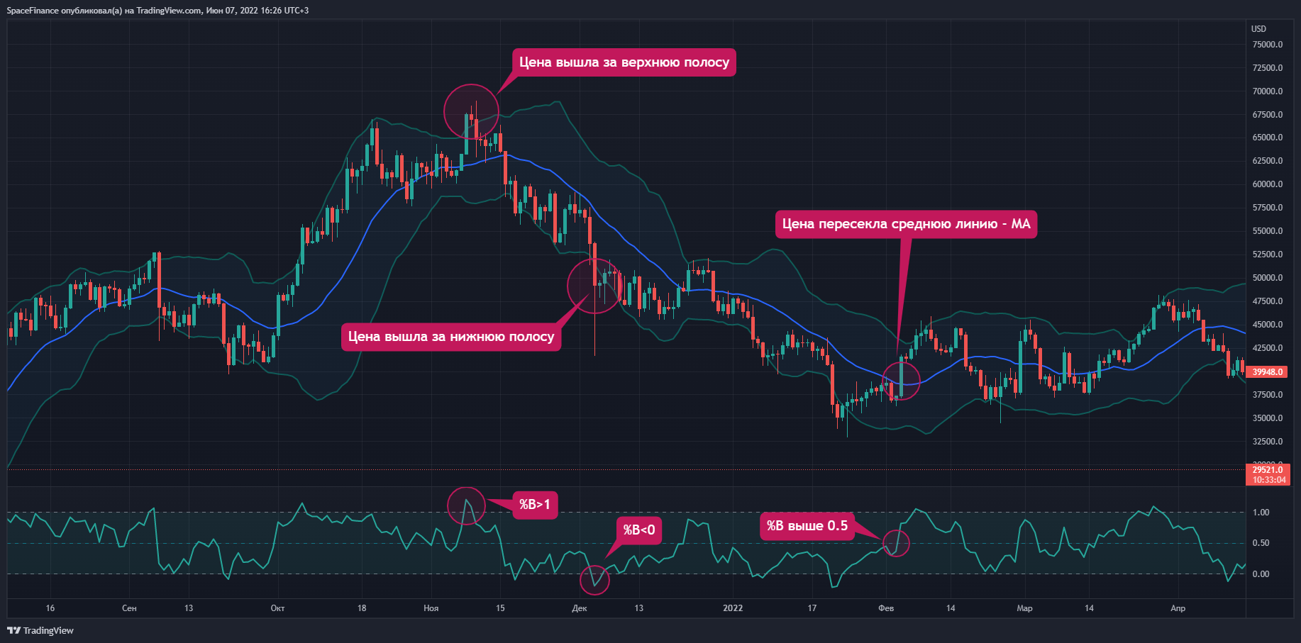 BITFINEX:BTCUSD Imagem do gráfico por SpaceFinance