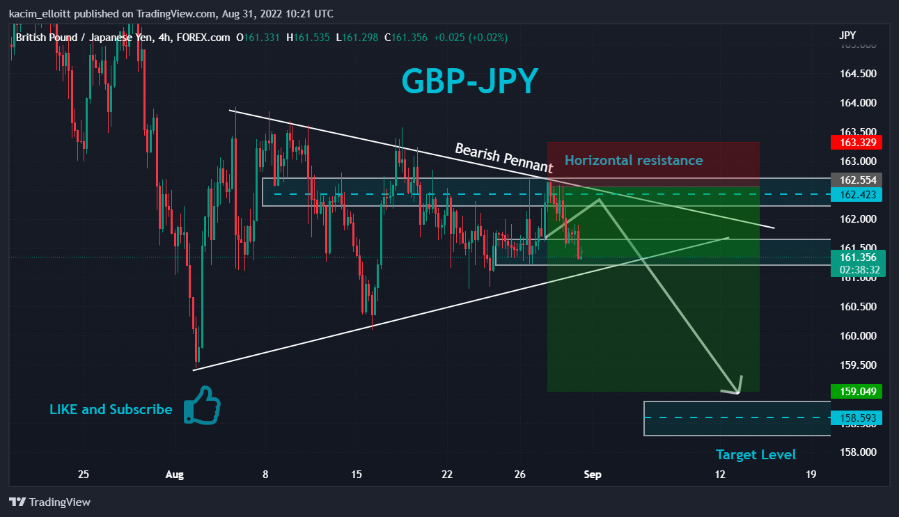 Снимок графика «FOREXCOM:GBPJPY» от kacim_elloitt