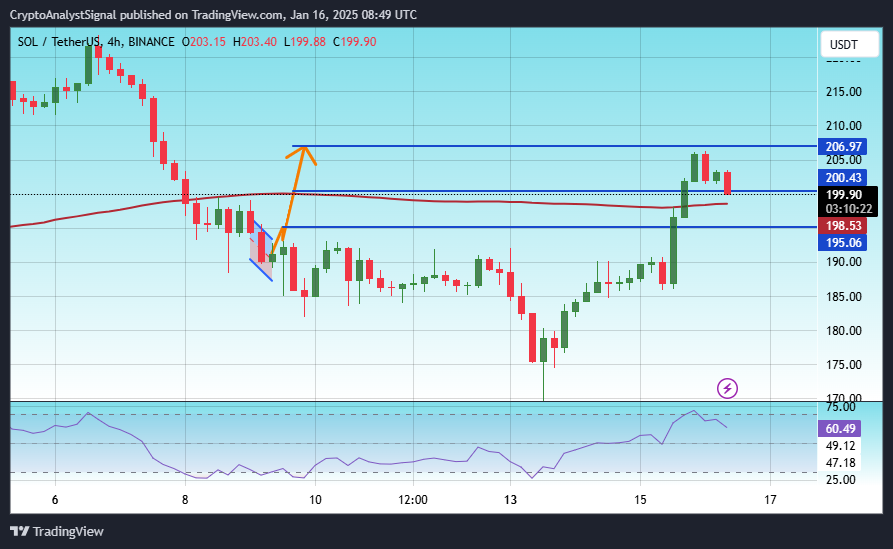 BINANCE:SOLUSDT Gambar chart oleh CryptoAnalystSignal