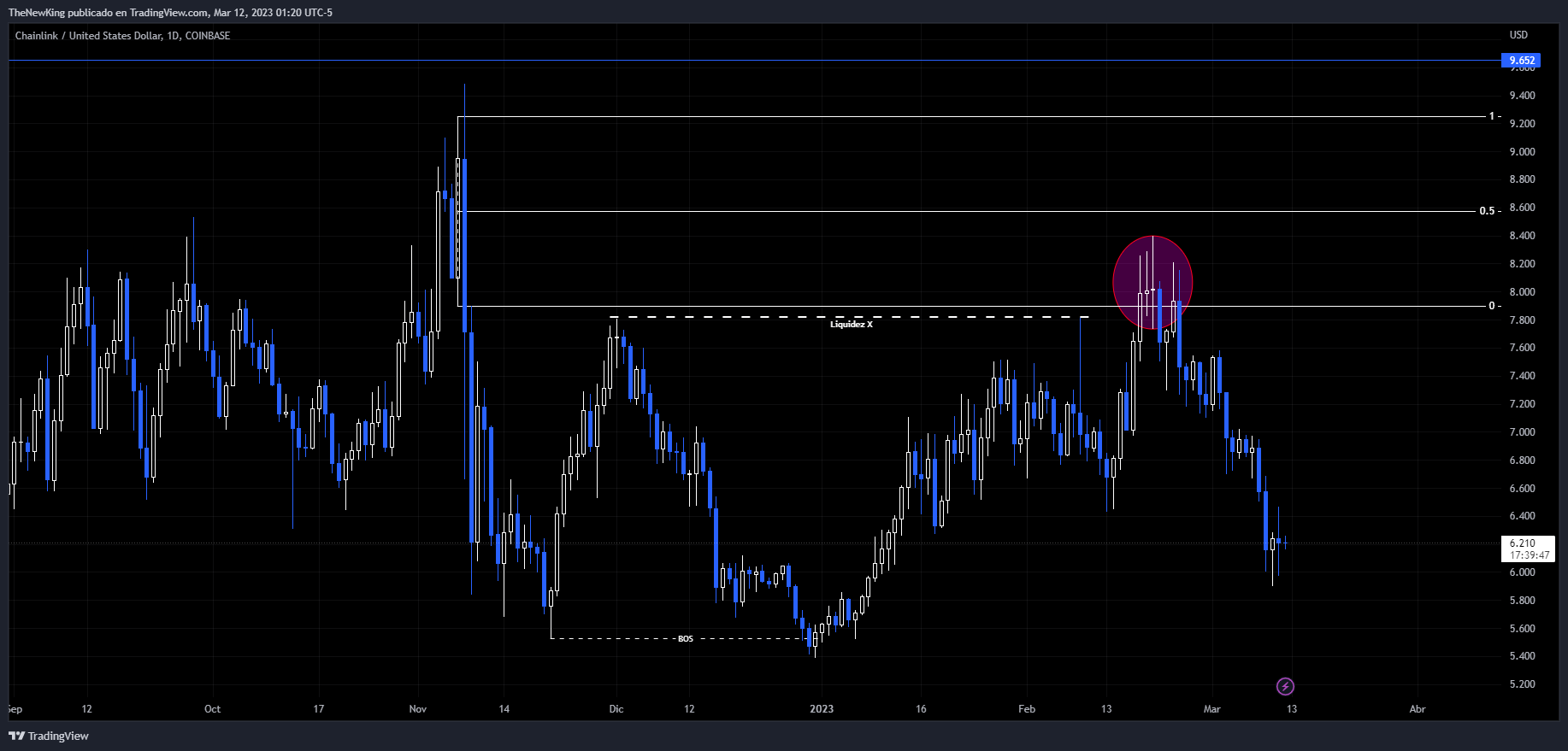 COINBASE:LINKUSD Chart Image by NUEVO_REY