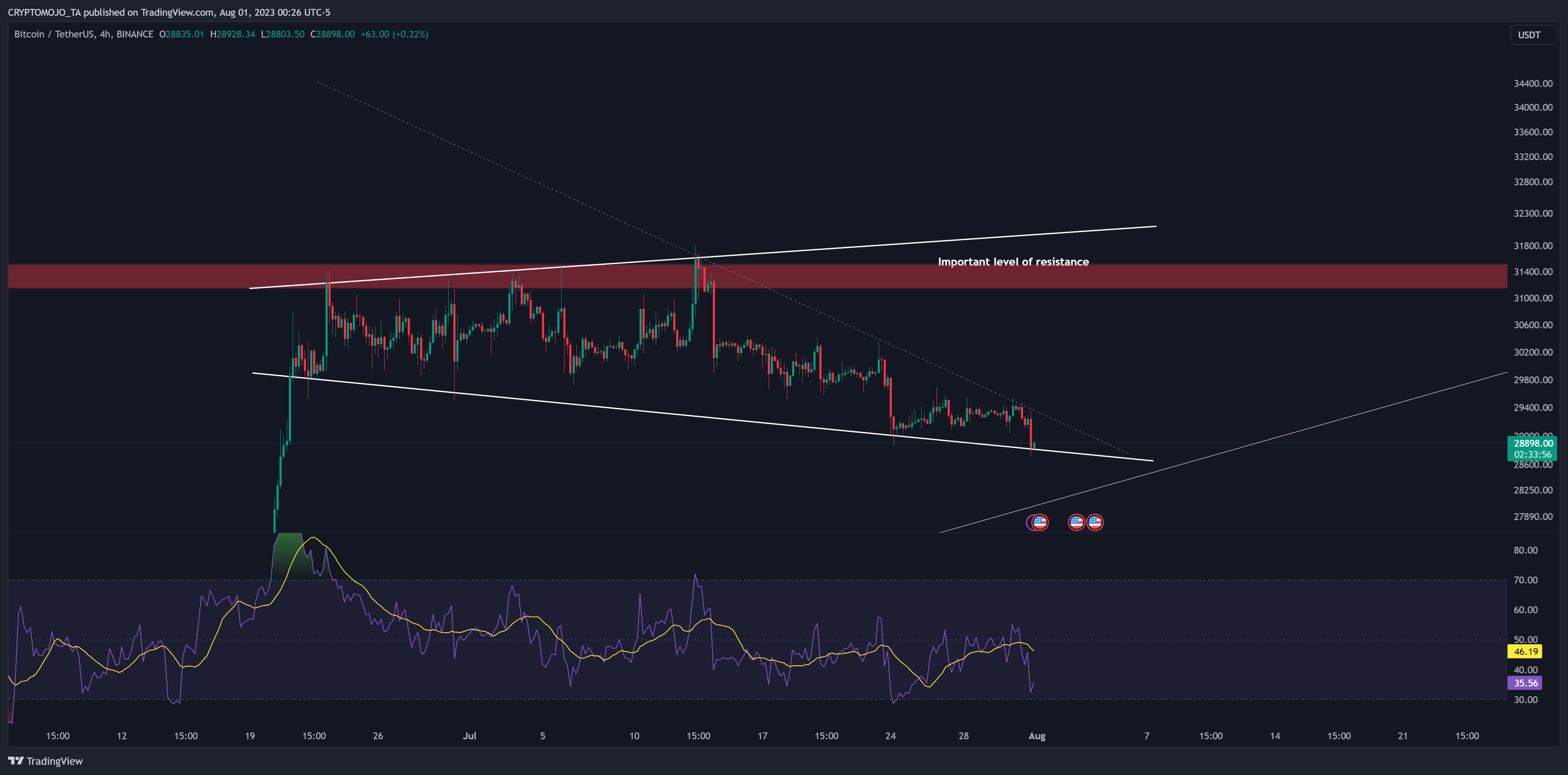 BINANCE:BTCUSDT Chart Image by CRYPTOMOJO_TA