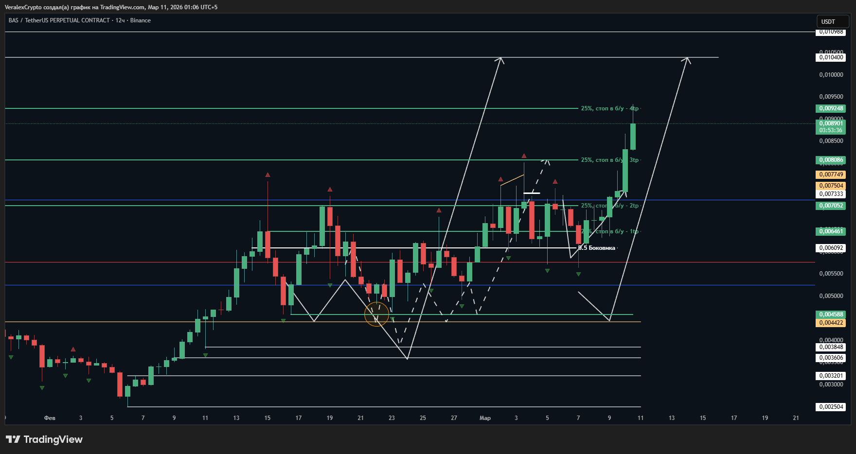 BINANCE:BASUSDT.P Chart Image by VeralexCrypto