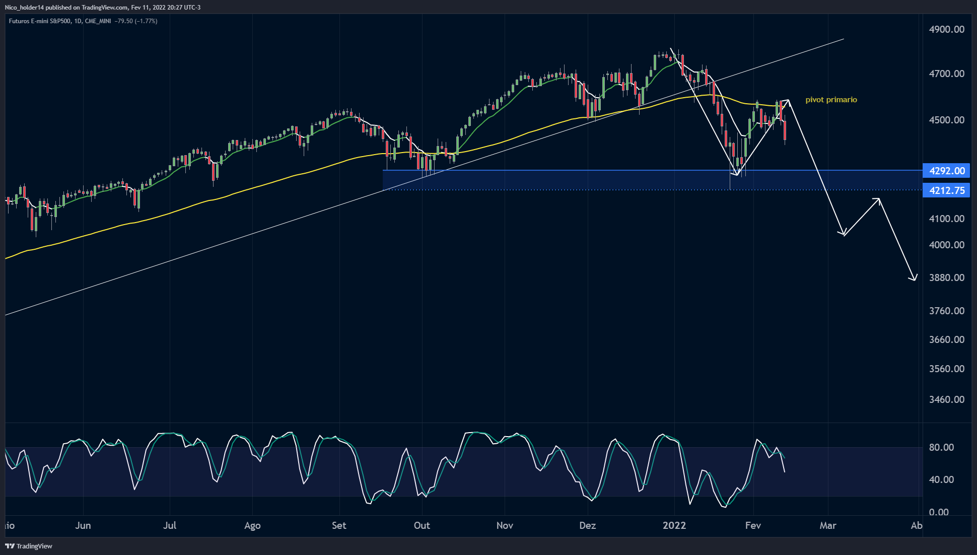 CME_MINI:ES1! Chart Image by Nico_holder14