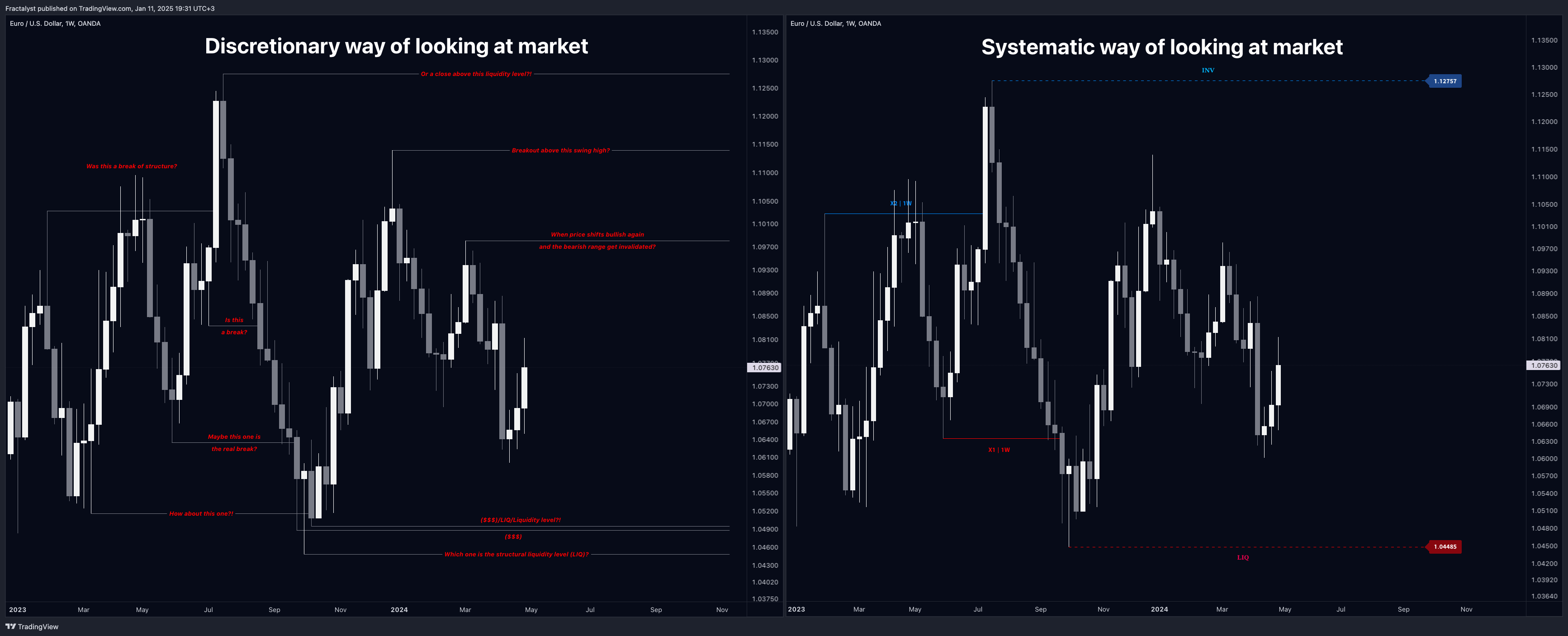 OANDA:EURUSD Image du graphique par Fractalyst