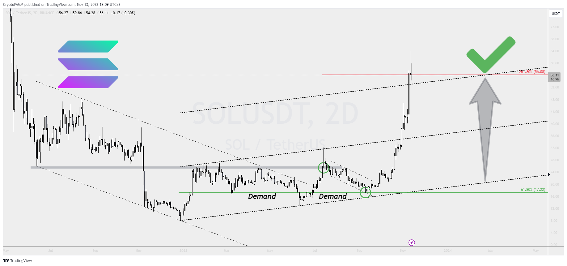 BINANCE:SOLUSDT Immagine del grafico by CryptoPAMM