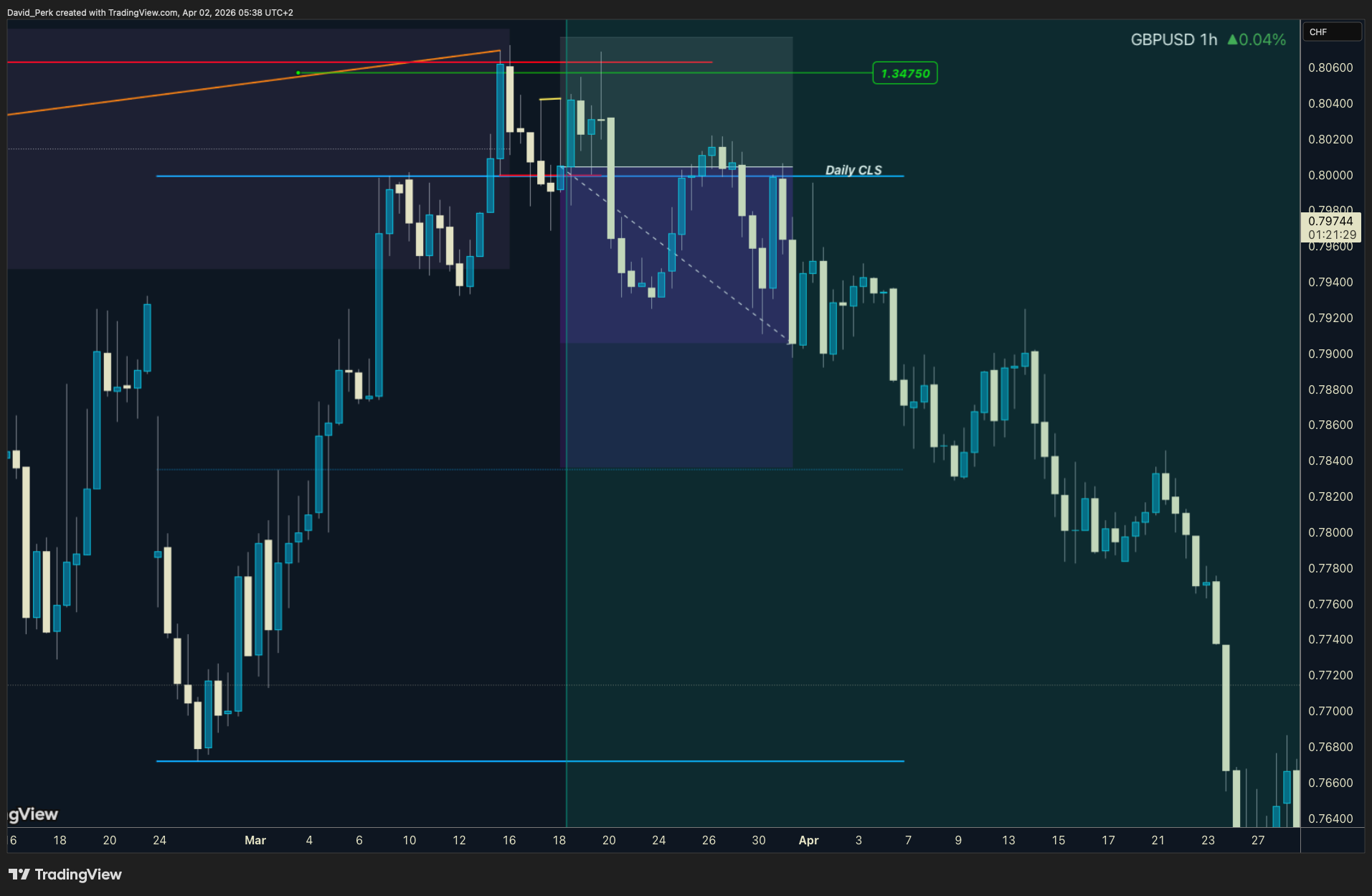 SAXO:USDCHF Ảnh biểu đồ của David_Perk