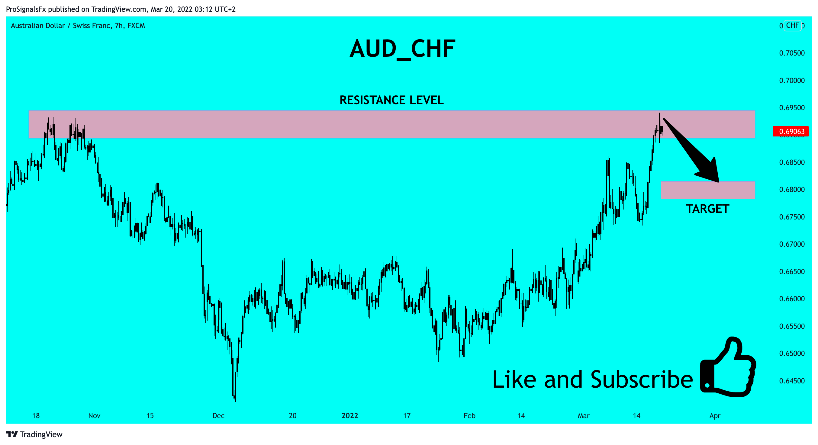 FX:AUDCHF Gambar chart oleh ProSignalsFx