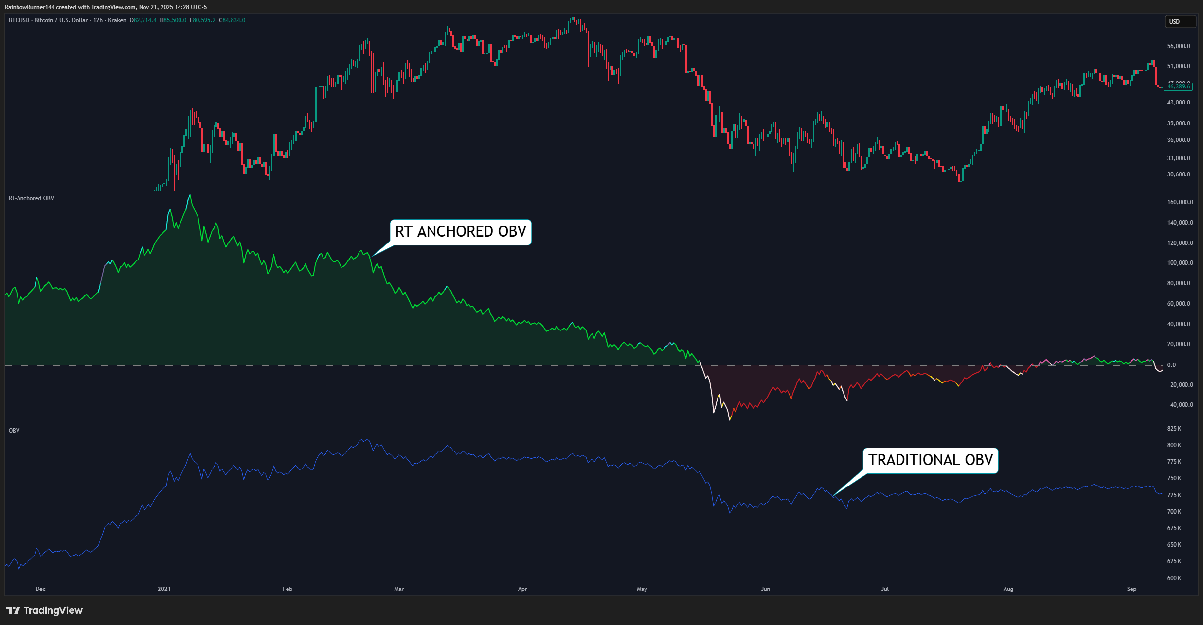 KRAKEN:BTCUSD Chart Image by RainbowRunner144