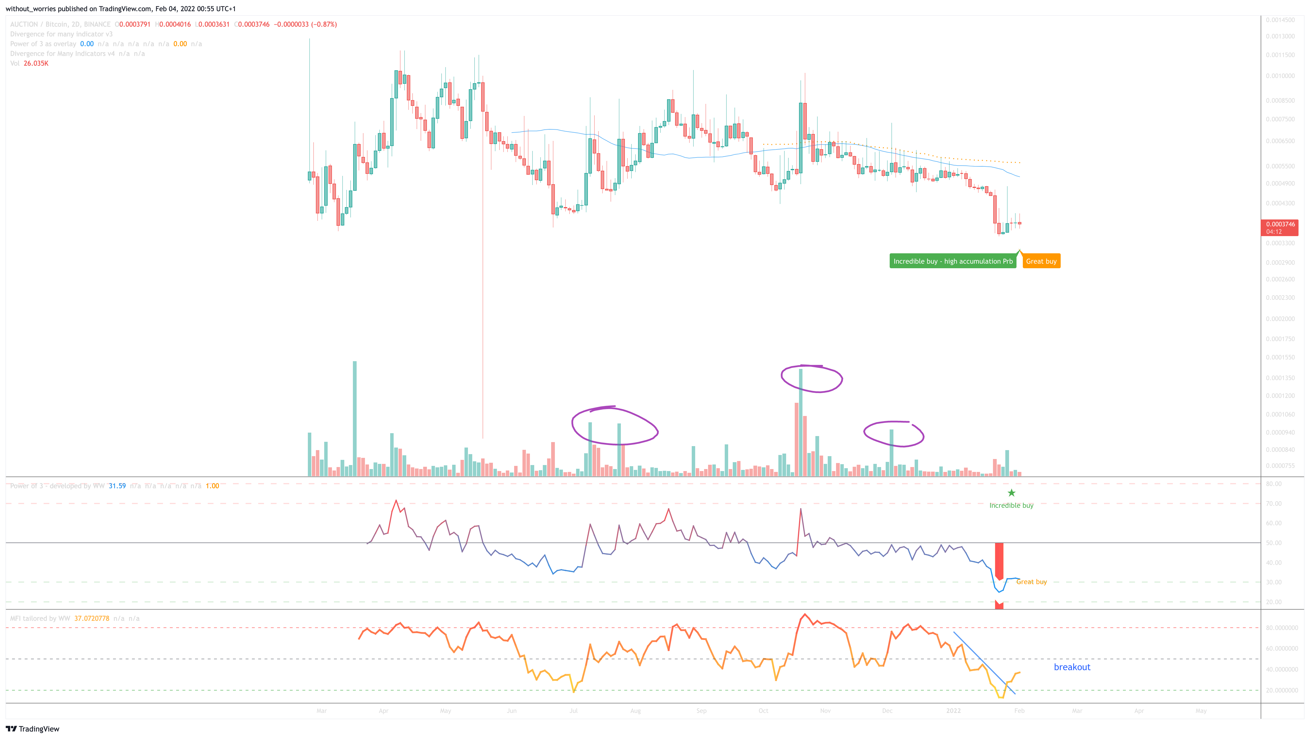 BINANCE:AUCTIONBTC Imagen del gráfico de without_worries