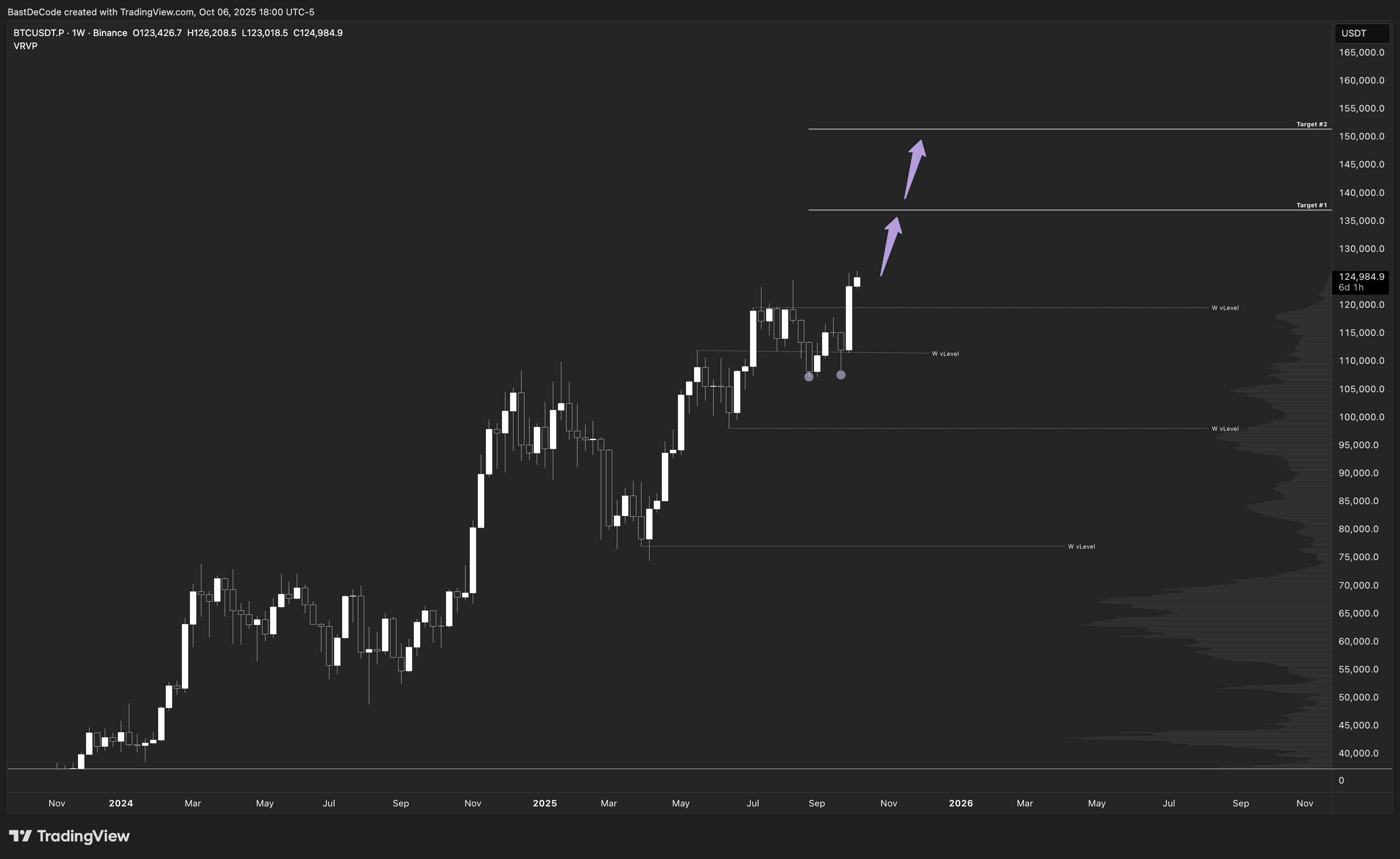 BINANCE:BTCUSDT.P Chart Image by BastDeCode