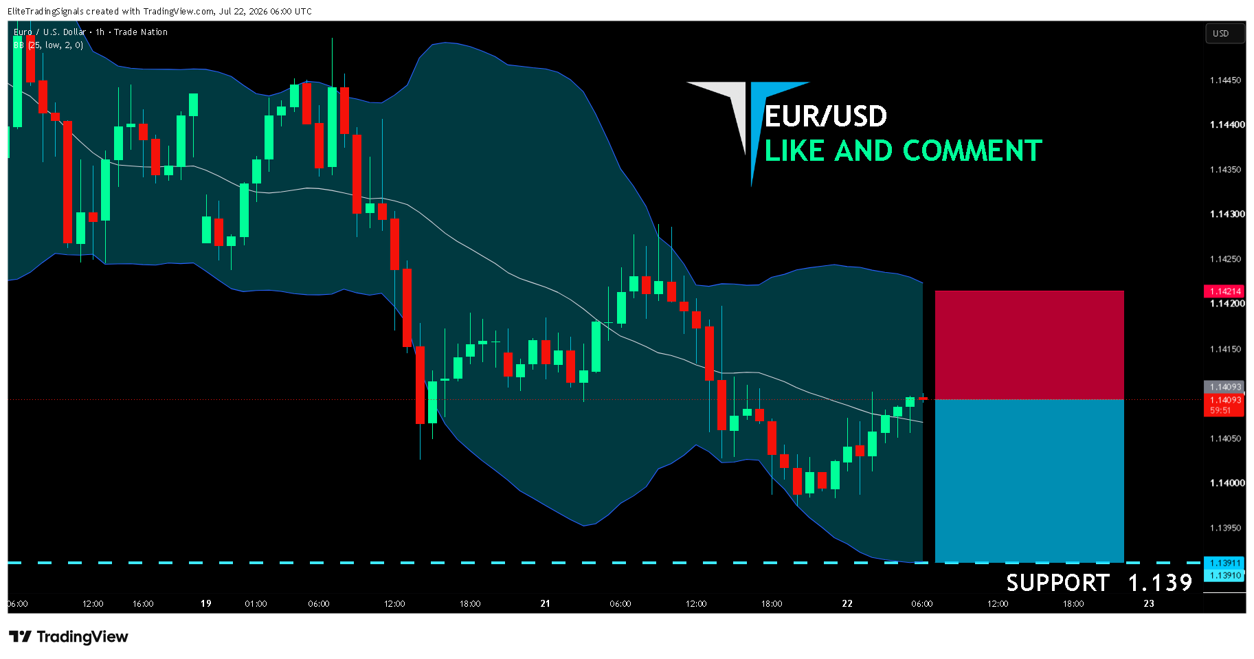 TRADENATION:EURUSD Chart Image by EliteTradingSignals