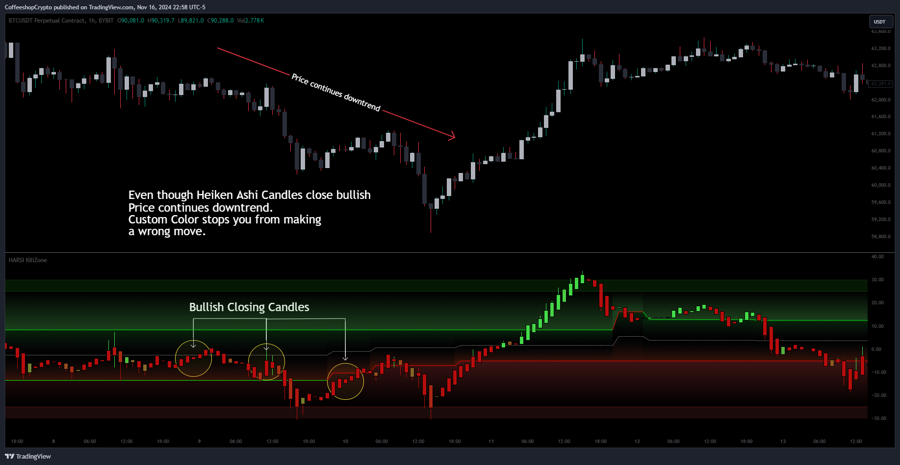 BYBIT:BTCUSDT.P Chart Image by CoffeeshopCrypto