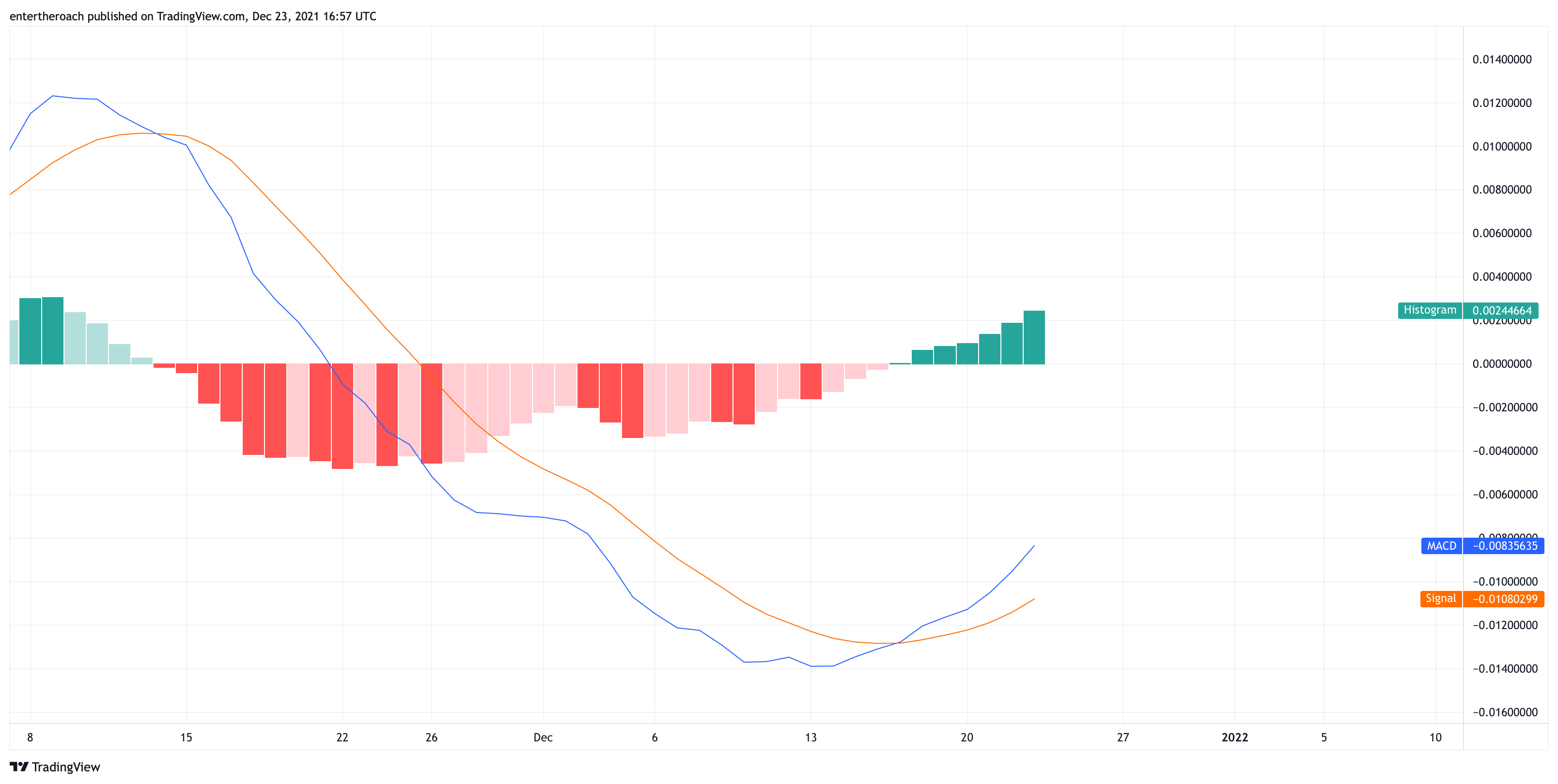 BINANCE:VETUSD صورة الرسم البياني by TradingThroughTheLens