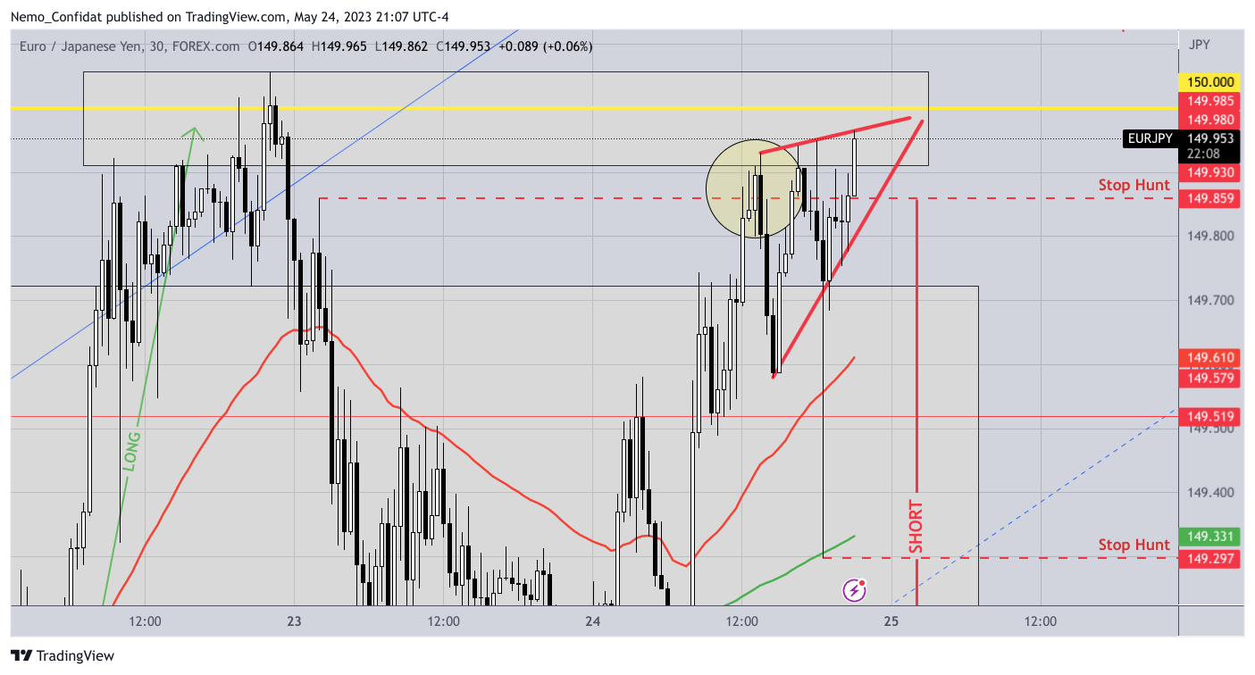 FOREXCOM:EURJPY Imagem do gráfico por Nemo_Confidat
