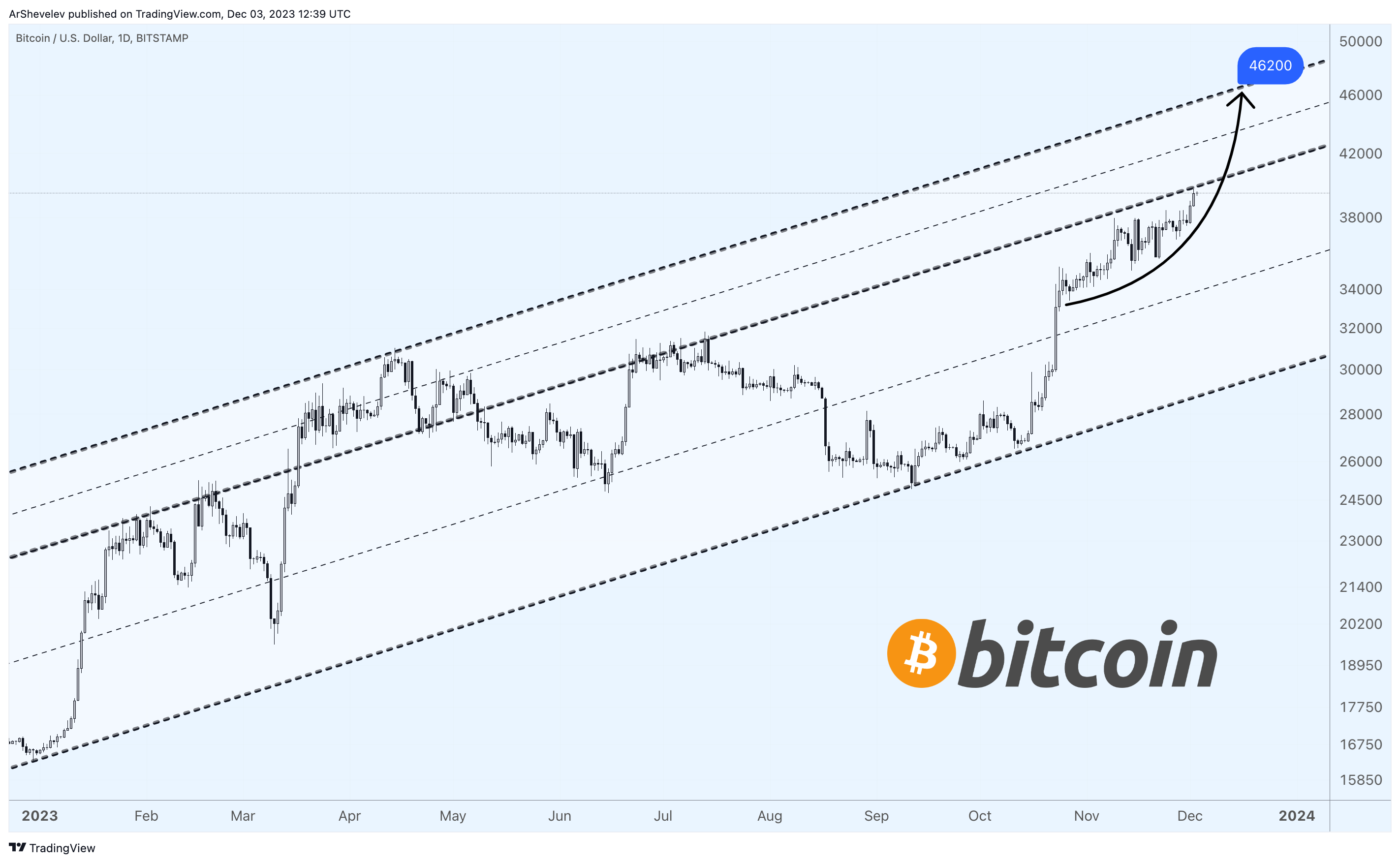 BITSTAMP:BTCUSD Chart Image by ArtemFuturesTrading