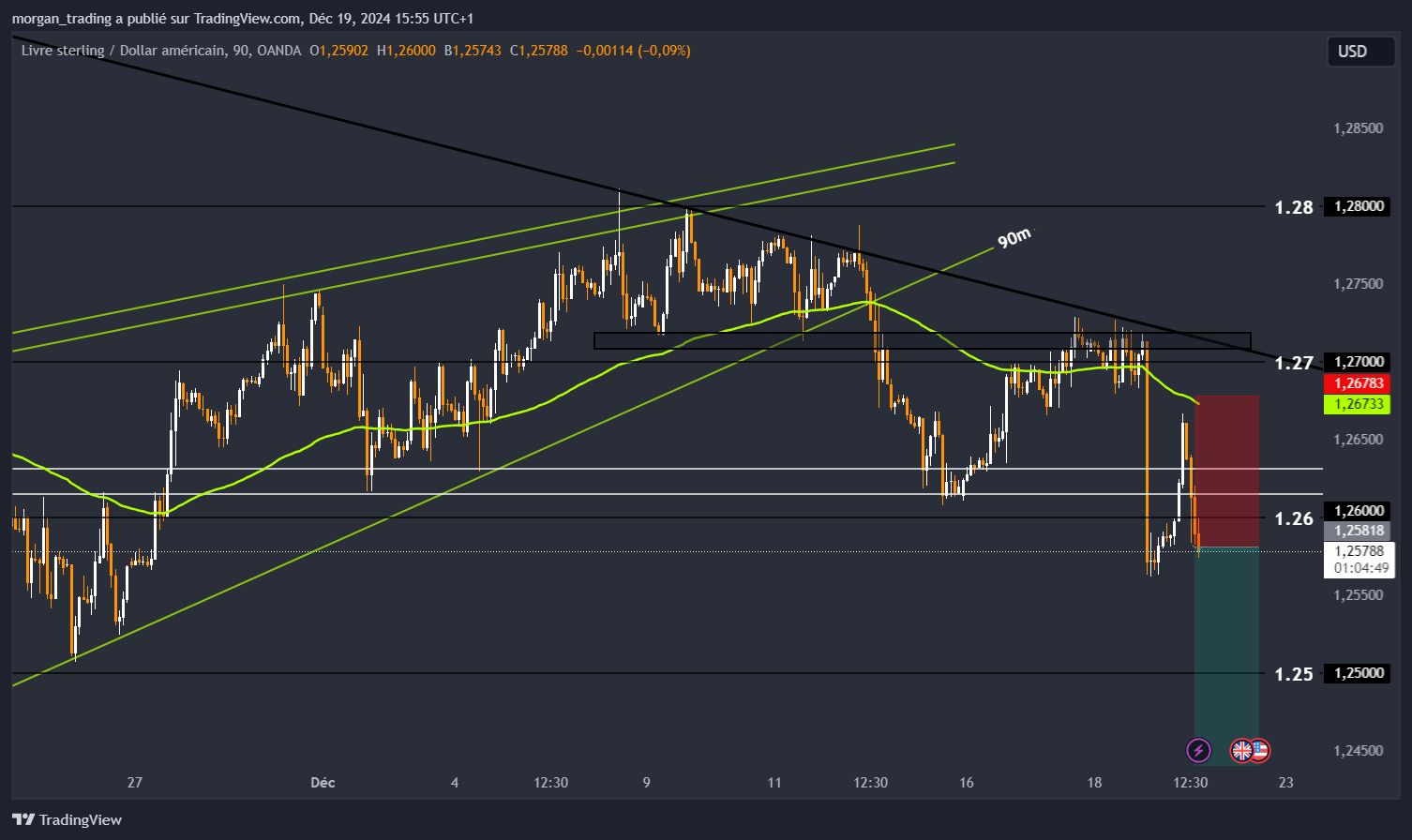 OANDA:GBPUSD Chart Image by morgan_trading