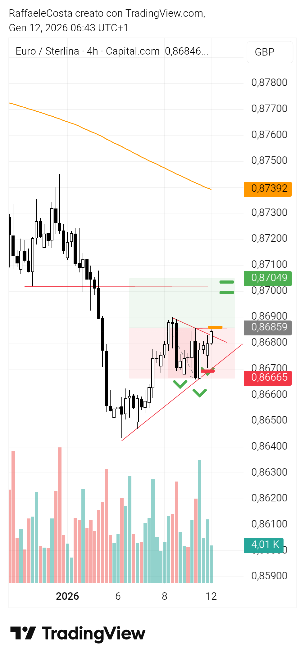 CAPITALCOM:EURGBP Chart Image by RaffaeleCosta