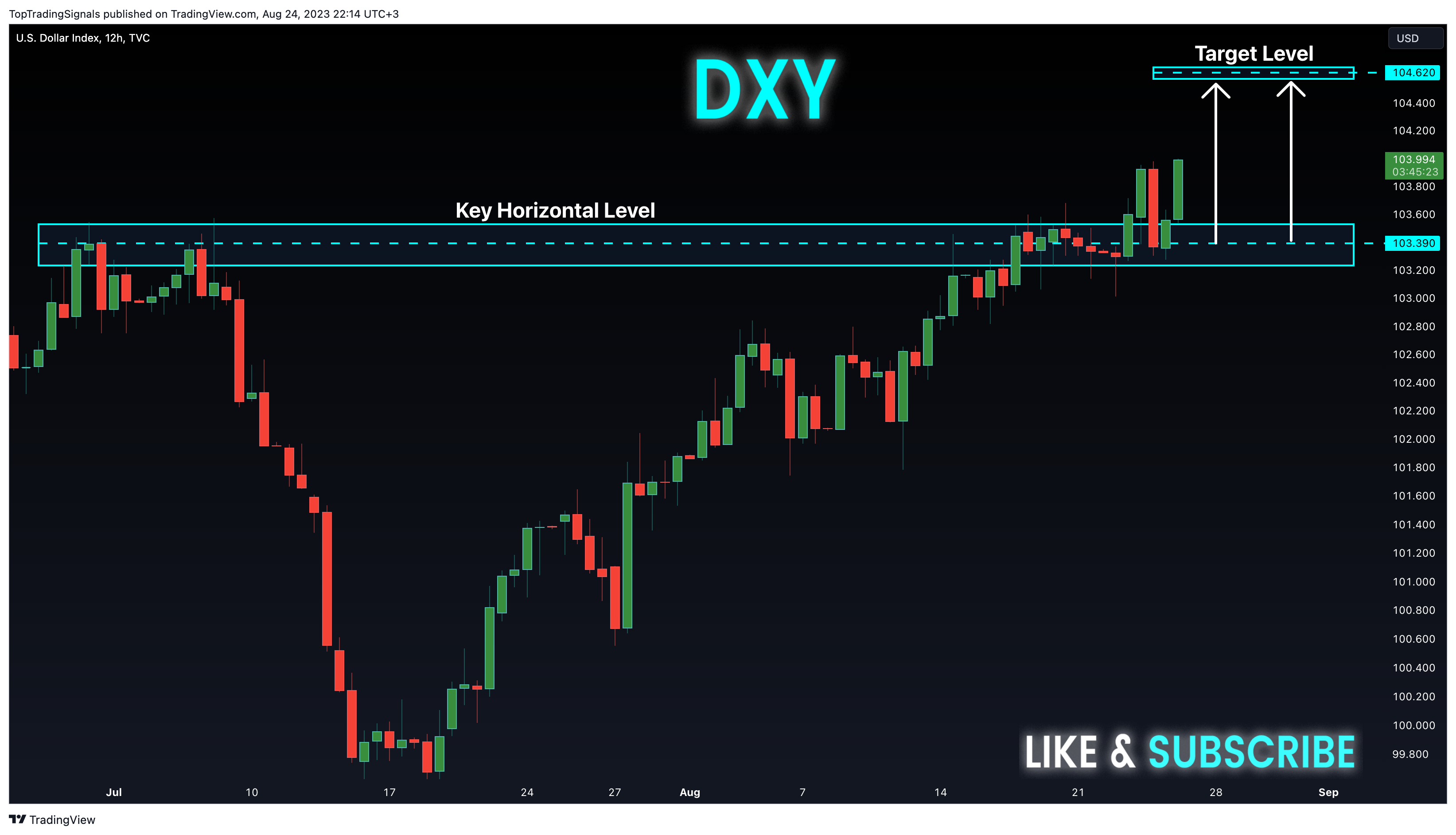 TVC:DXY 图表图片 由 TopTradingSignals 提供