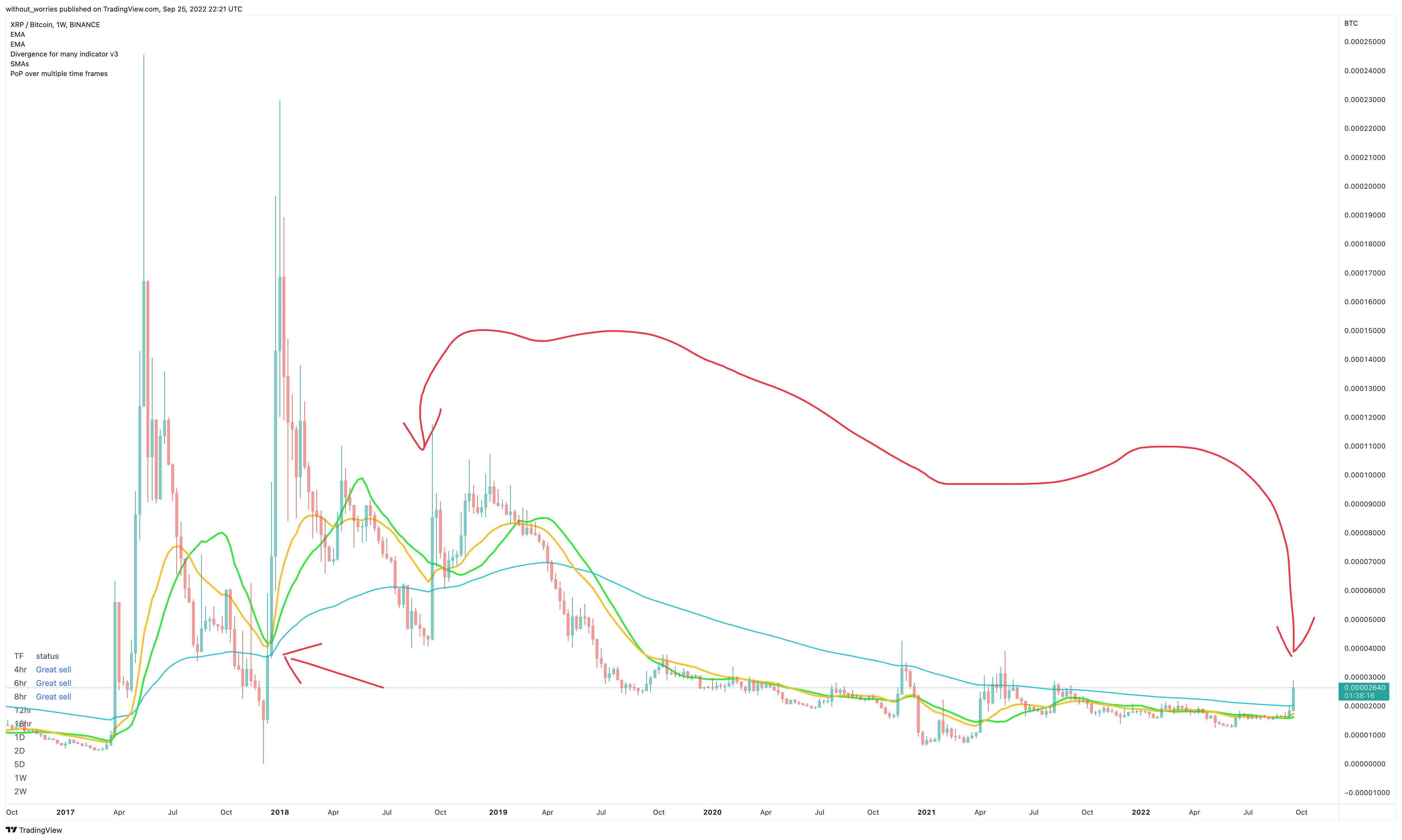 BINANCE:XRPBTC صورة الرسم البياني by without_worries